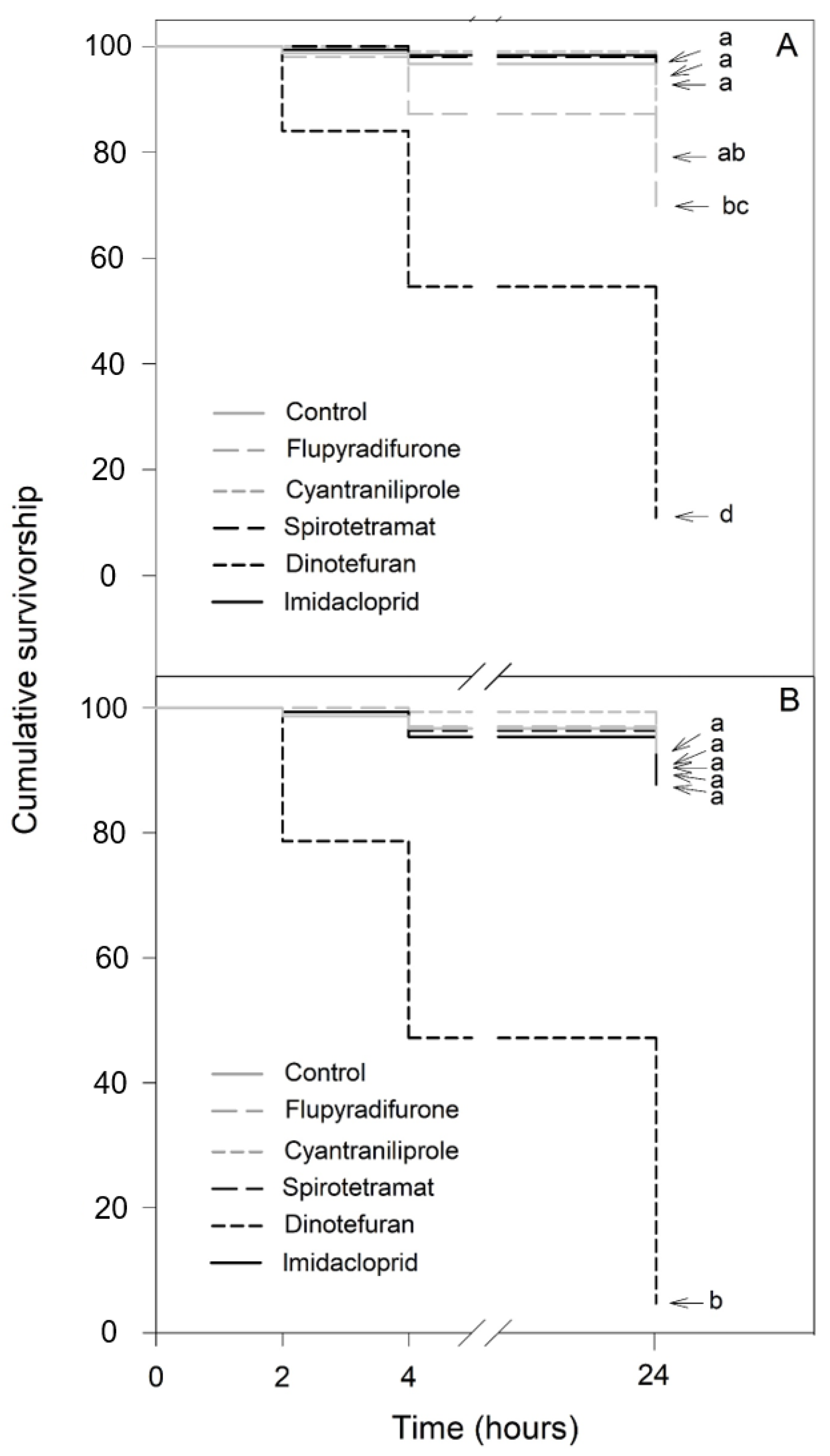 Insects 13 00961 g003 Insects 13 00961 g003