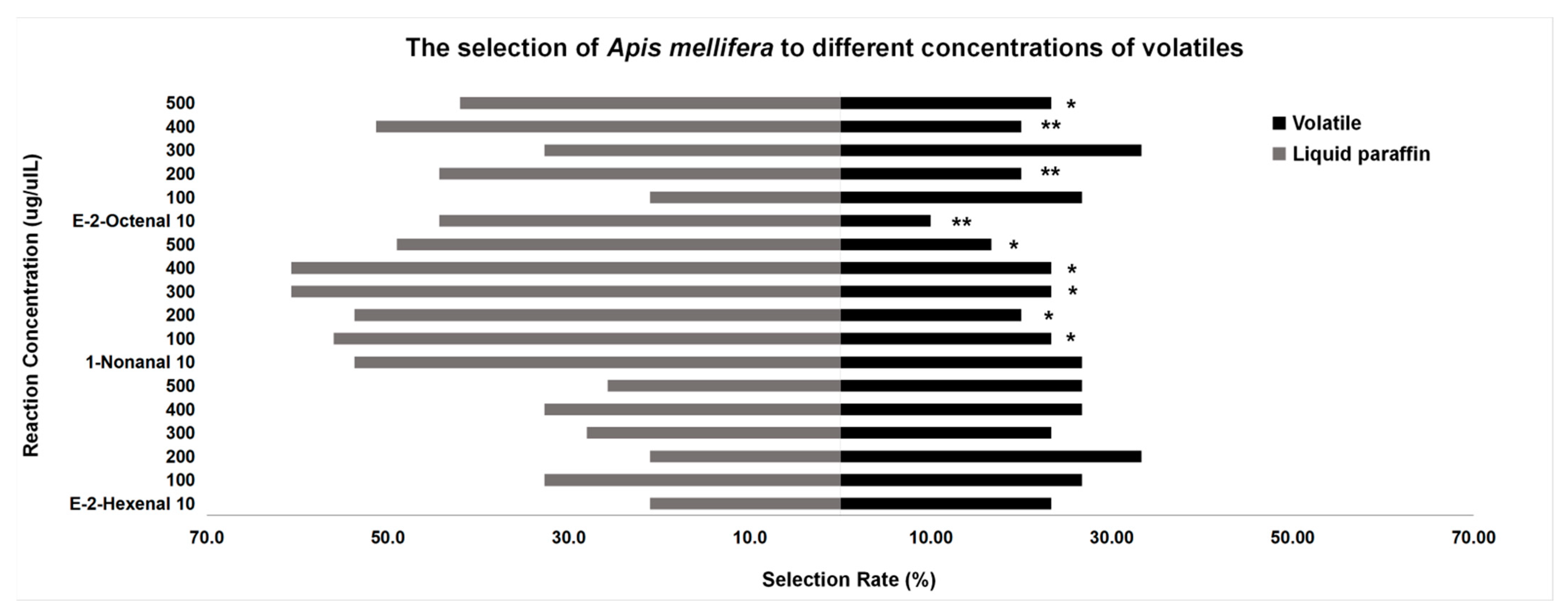 Insects 13 00973 g005
