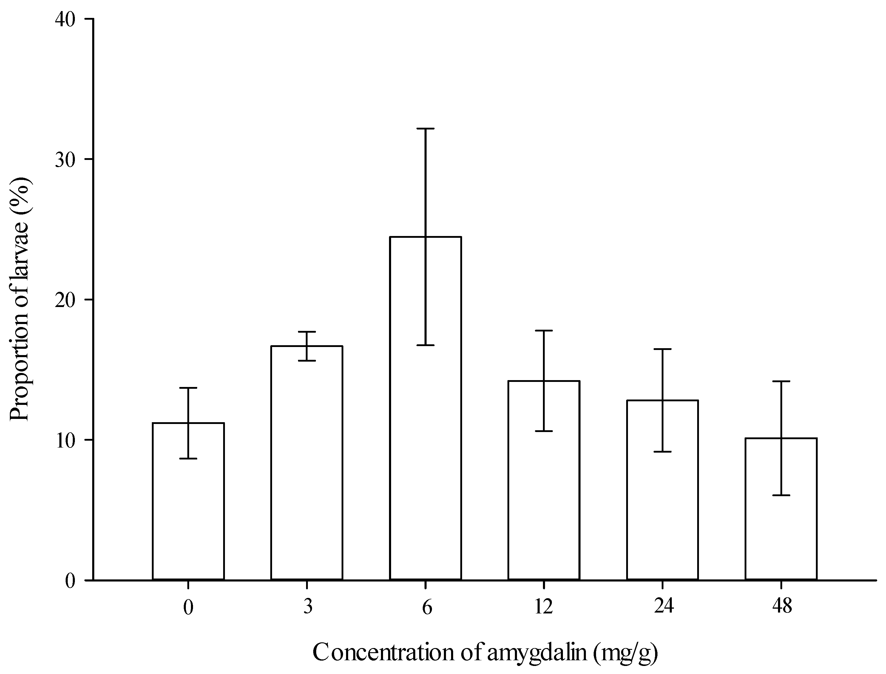 Insects 13 00974 g001