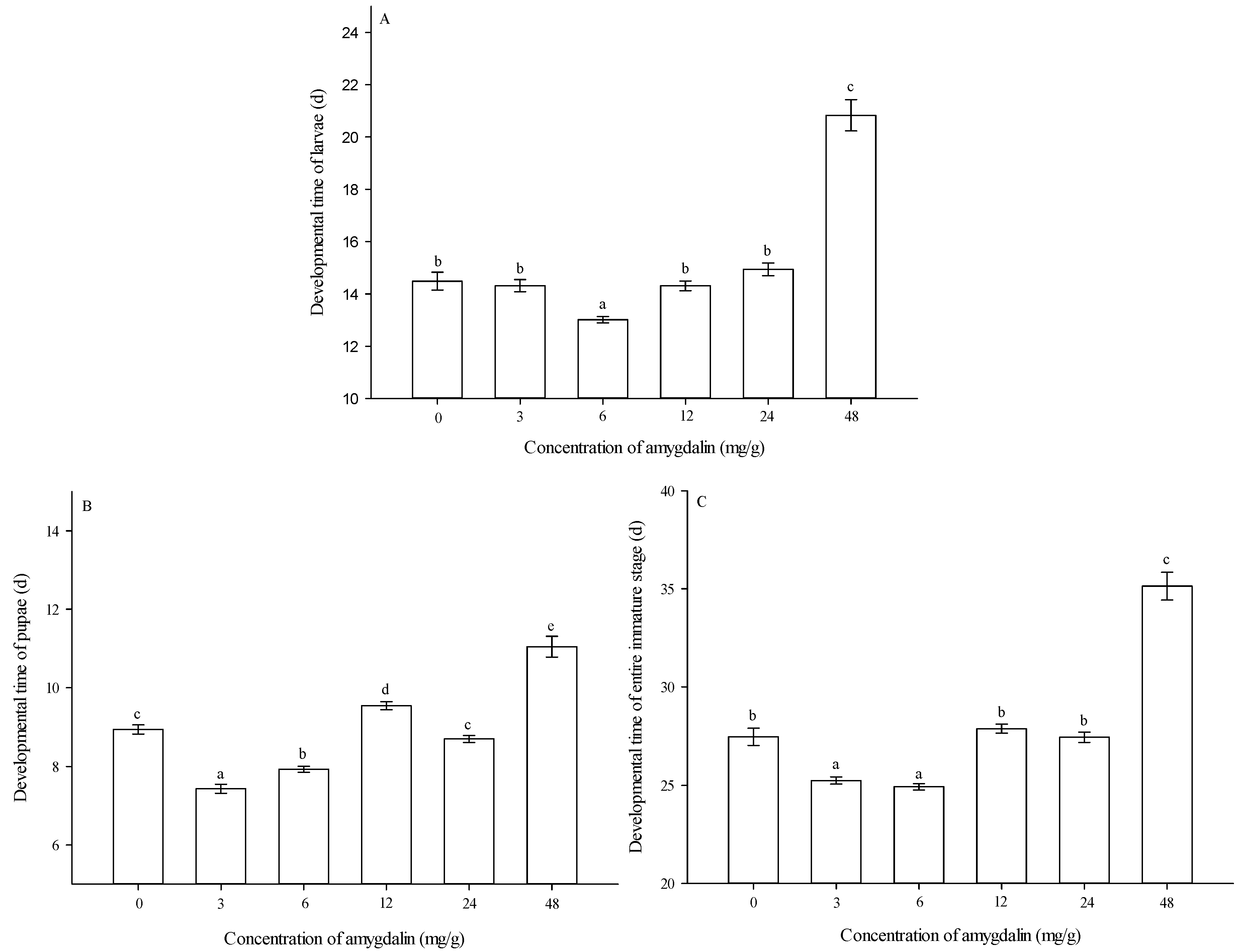 Insects 13 00974 g002