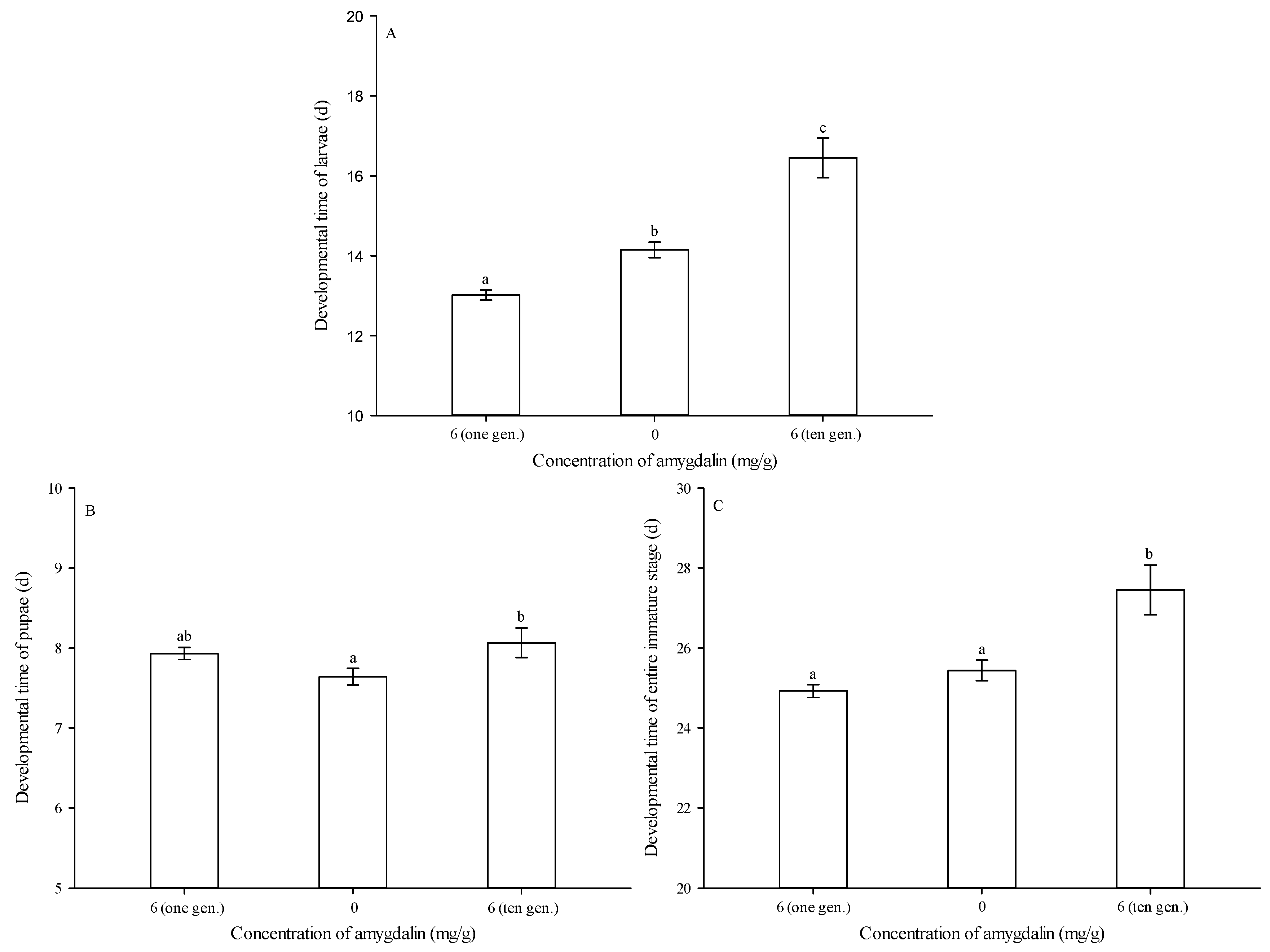 Insects 13 00974 g003