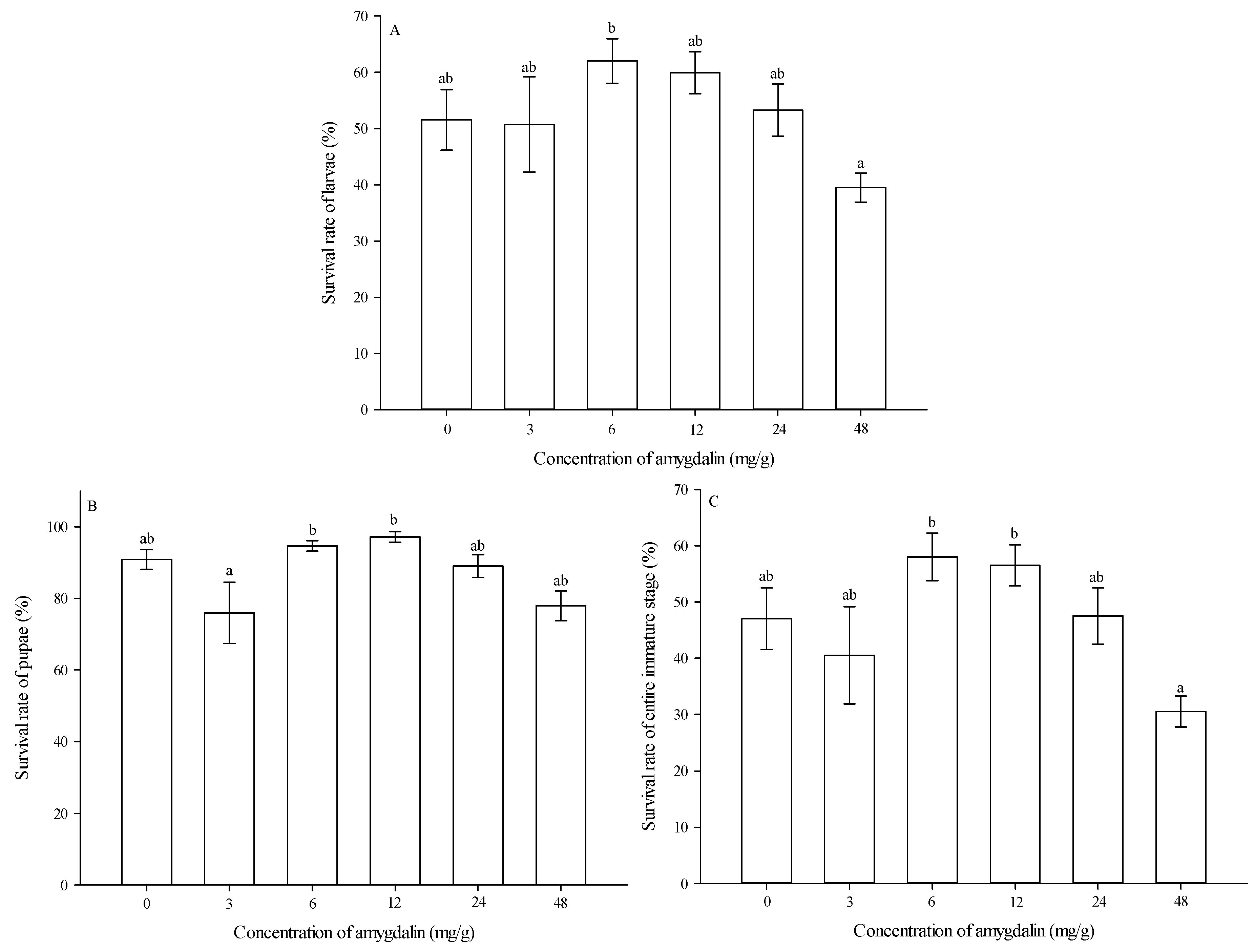 Insects 13 00974 g004