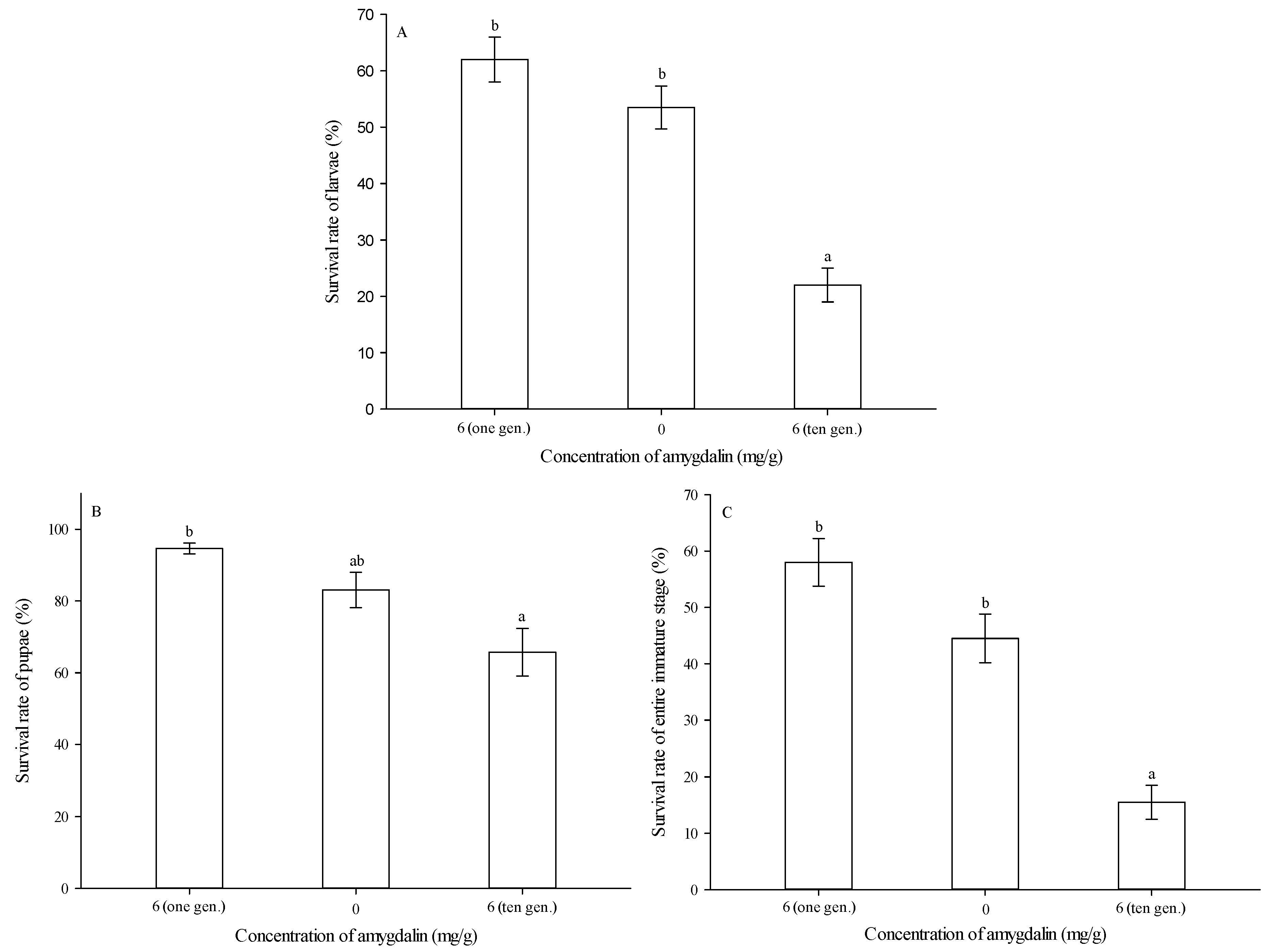Insects 13 00974 g005