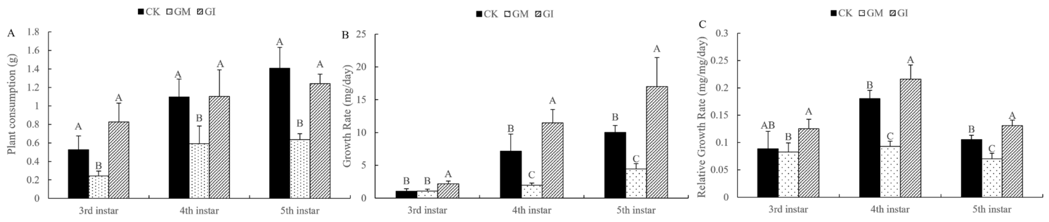 Insects 13 01002 g001 Insects 13 01002 g001