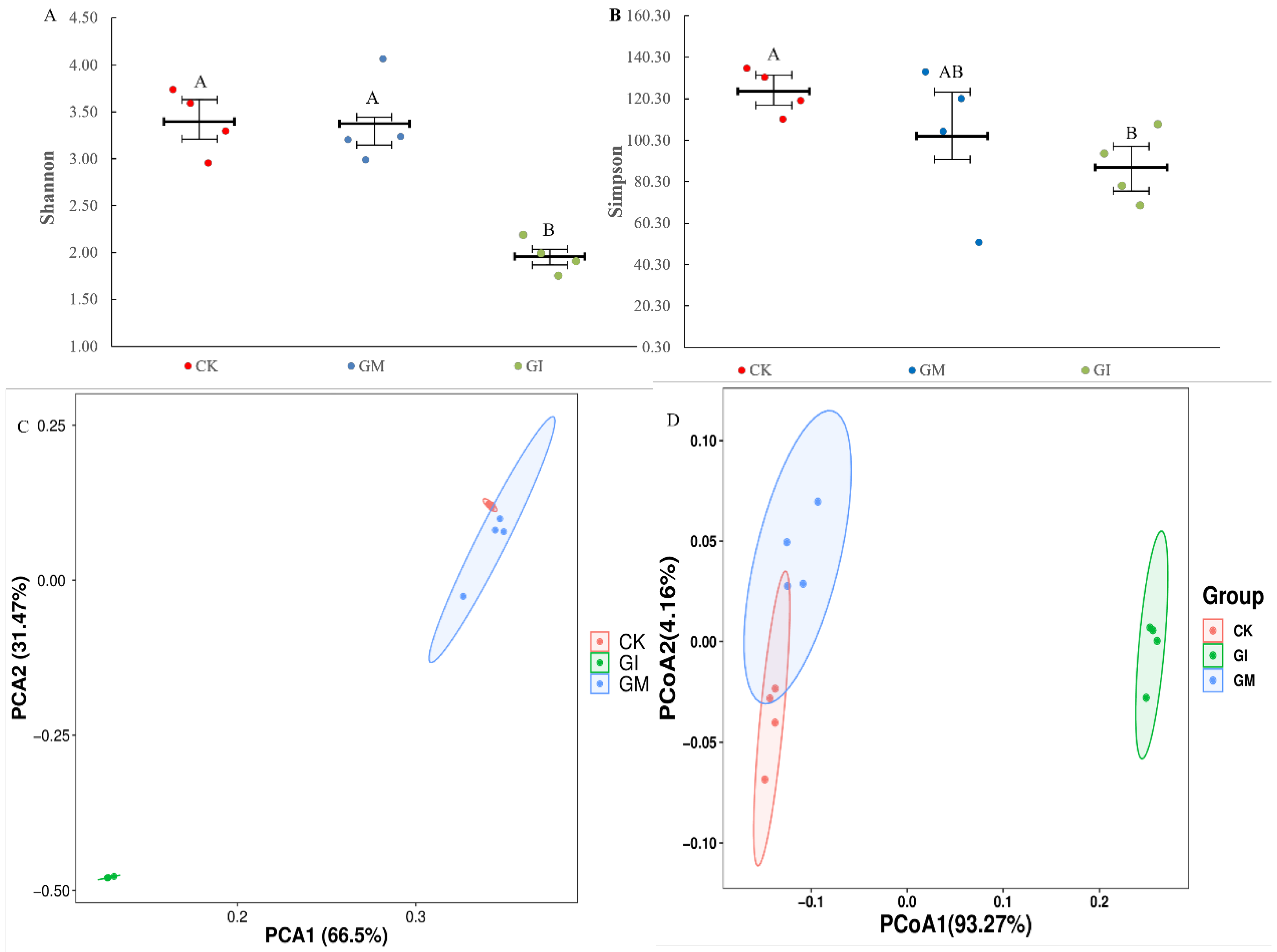 Insects 13 01002 g002 Insects 13 01002 g002
