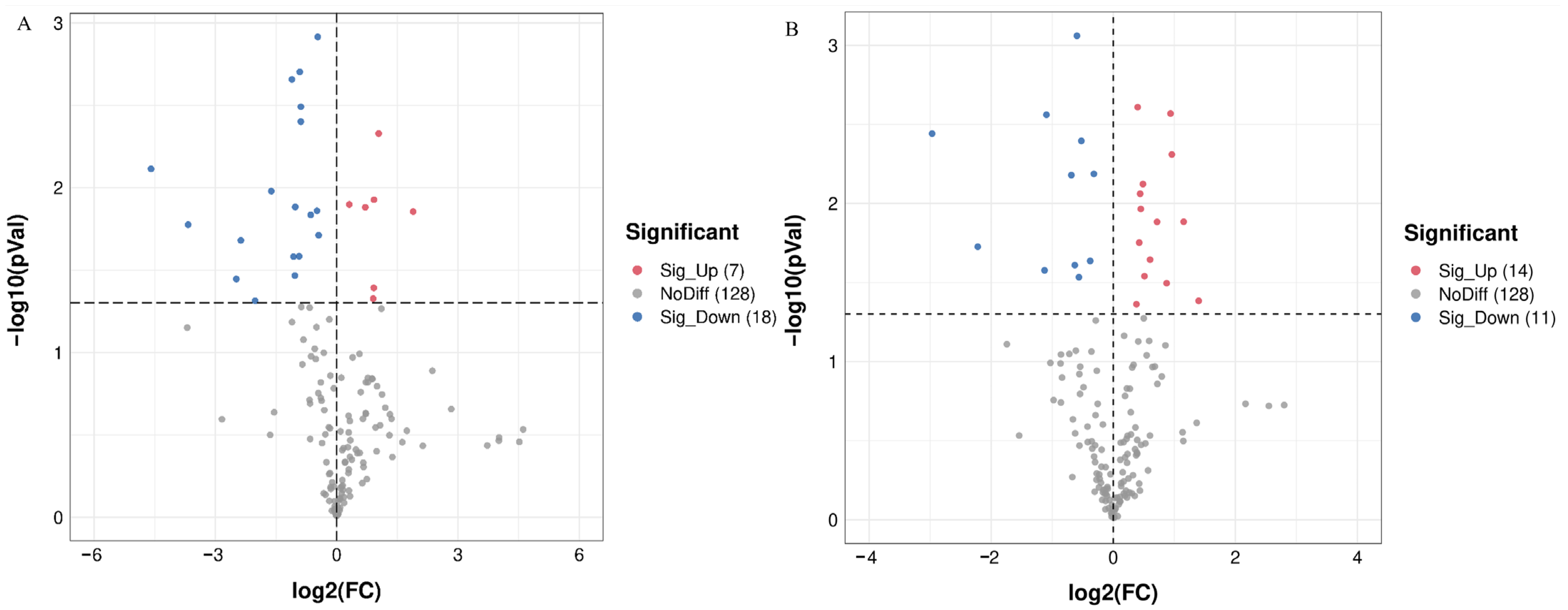 Insects 13 01002 g004 Insects 13 01002 g004