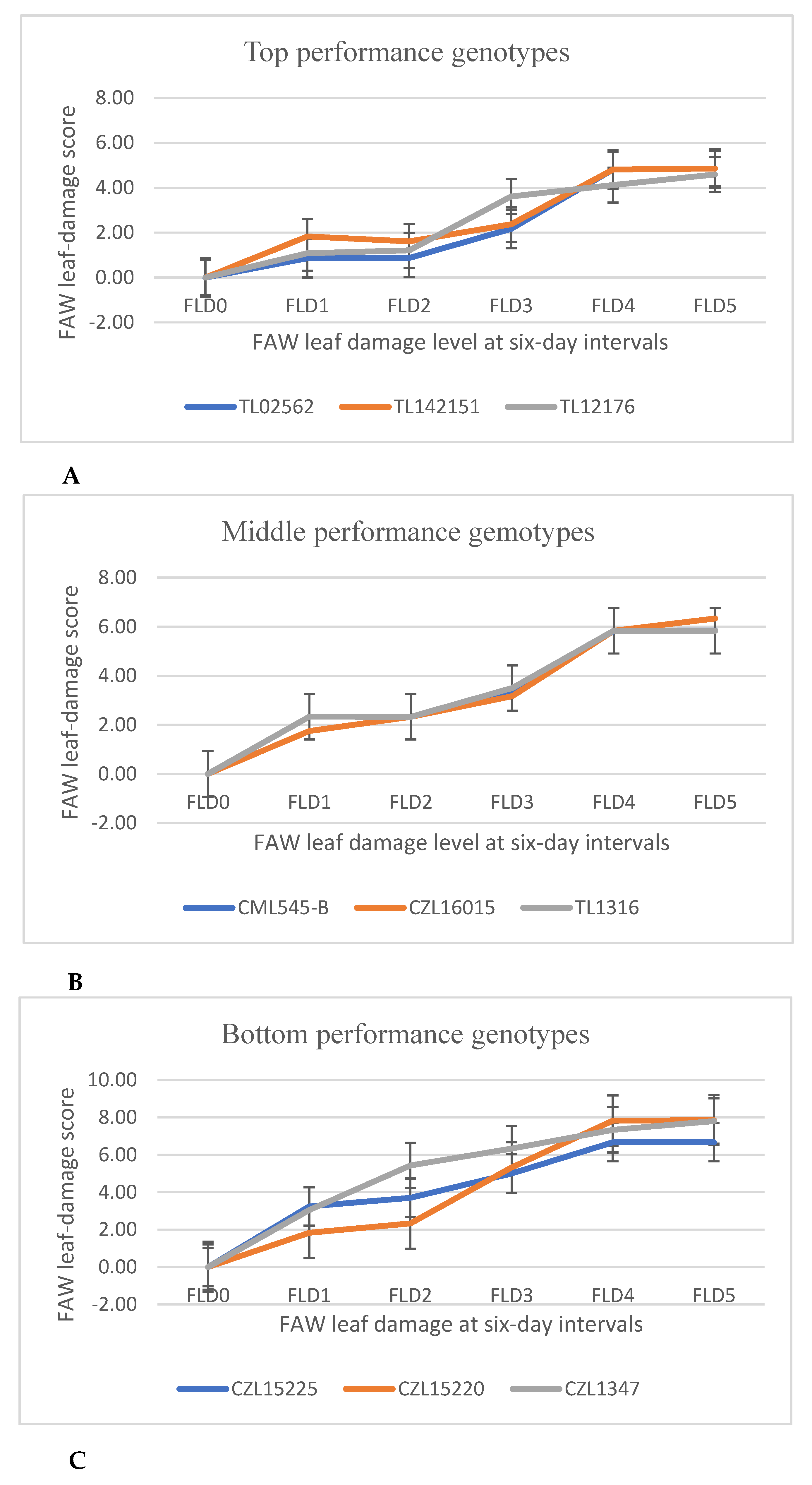 Insects 13 01020 g002 Insects 13 01020 g002