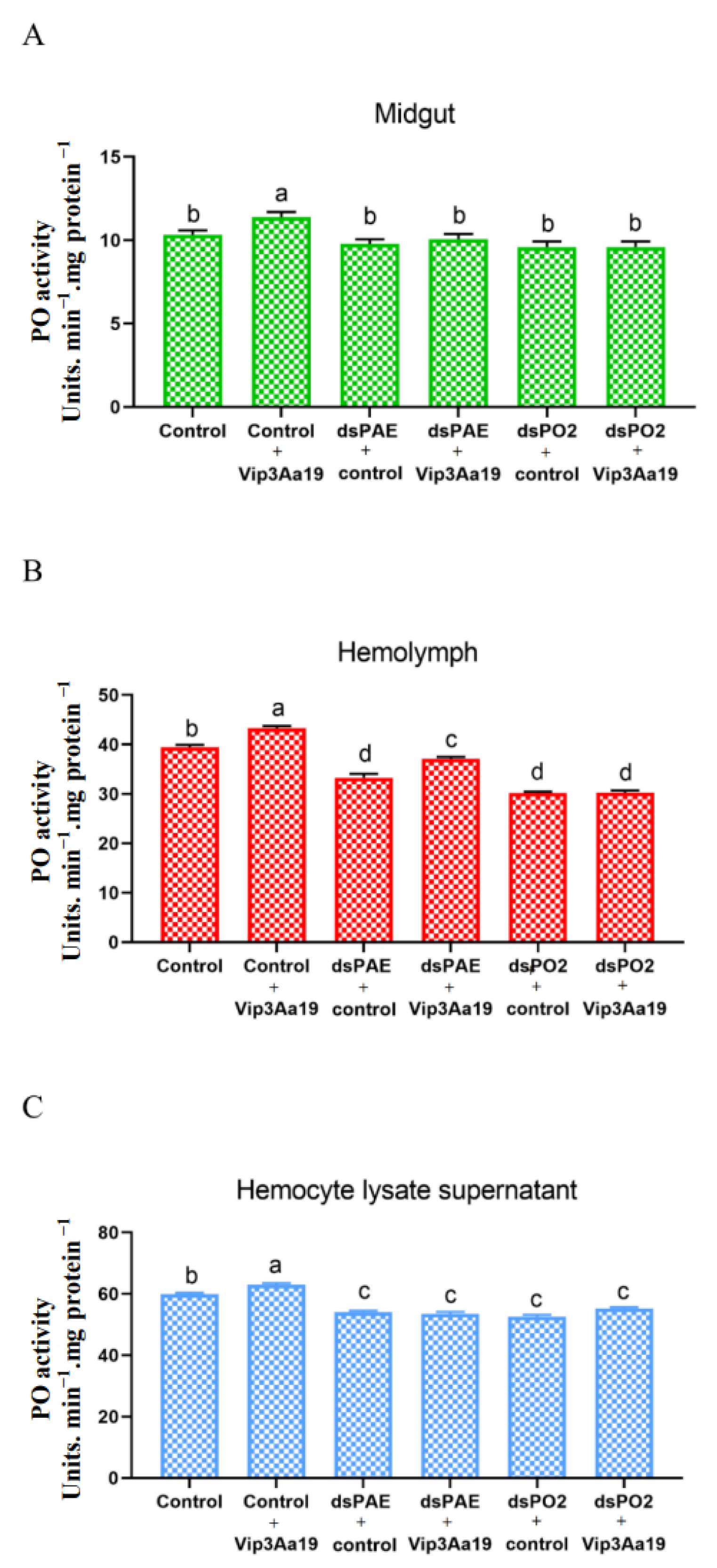Insects 13 01041 g005
