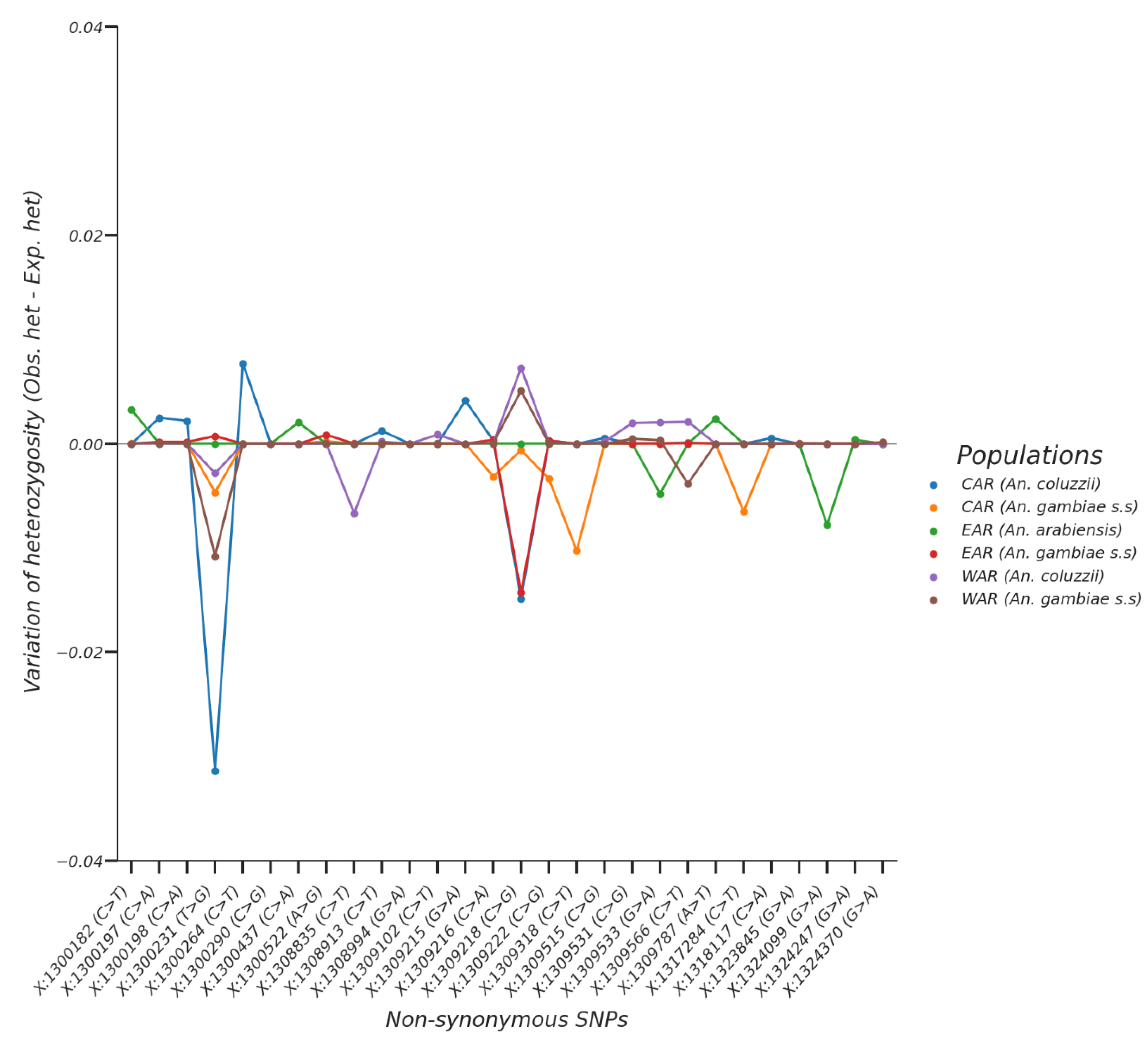 Insects 13 01048 g002 Insects 13 01048 g002