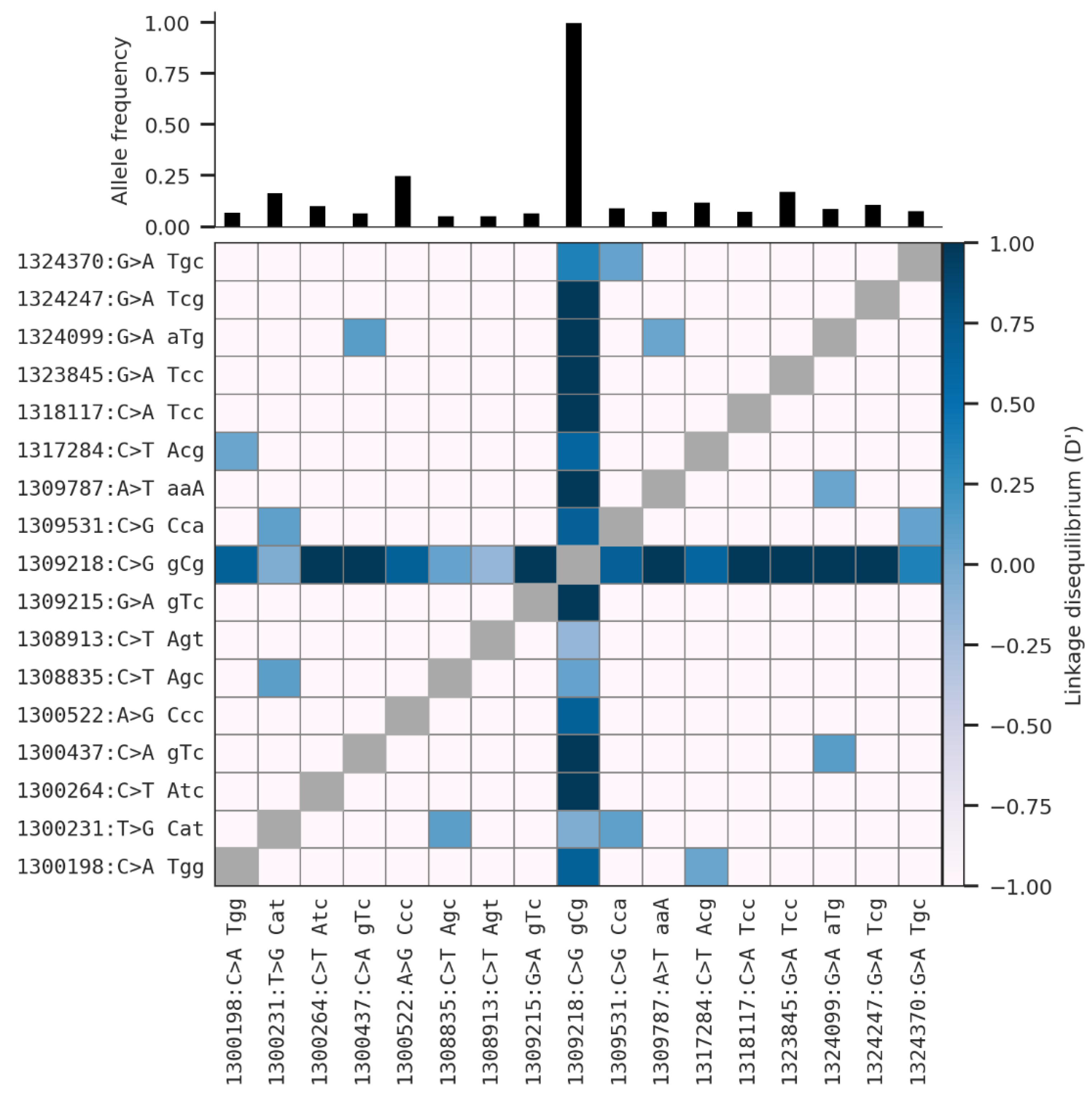 Insects 13 01048 g003 Insects 13 01048 g003