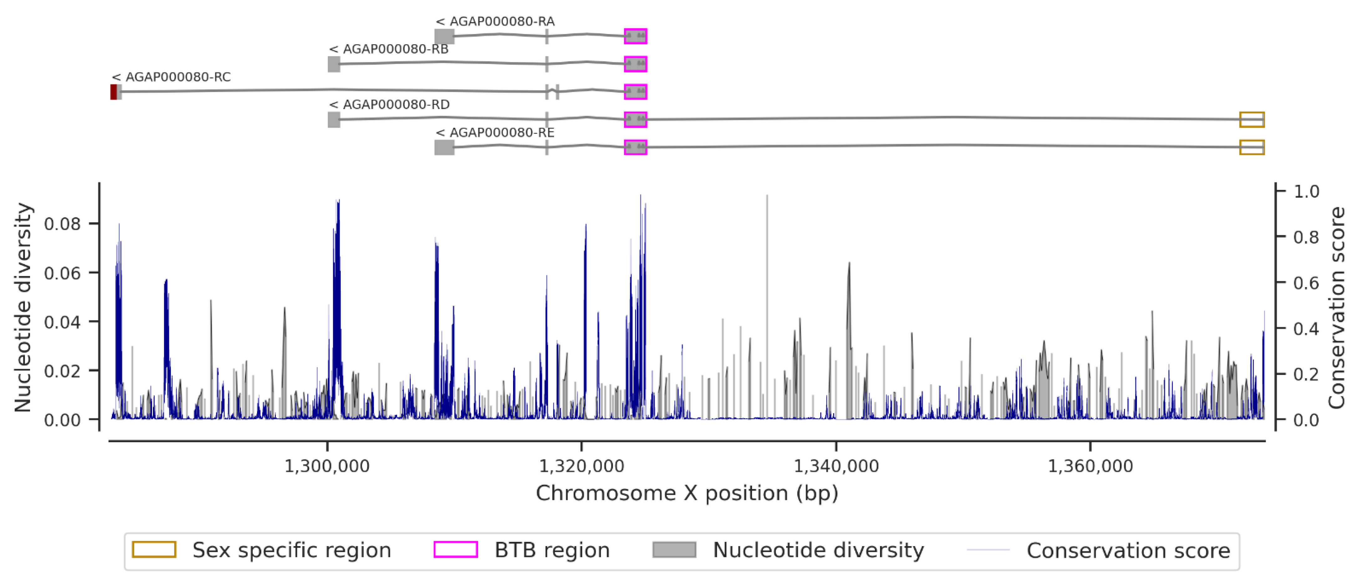 Insects 13 01048 g004 Insects 13 01048 g004