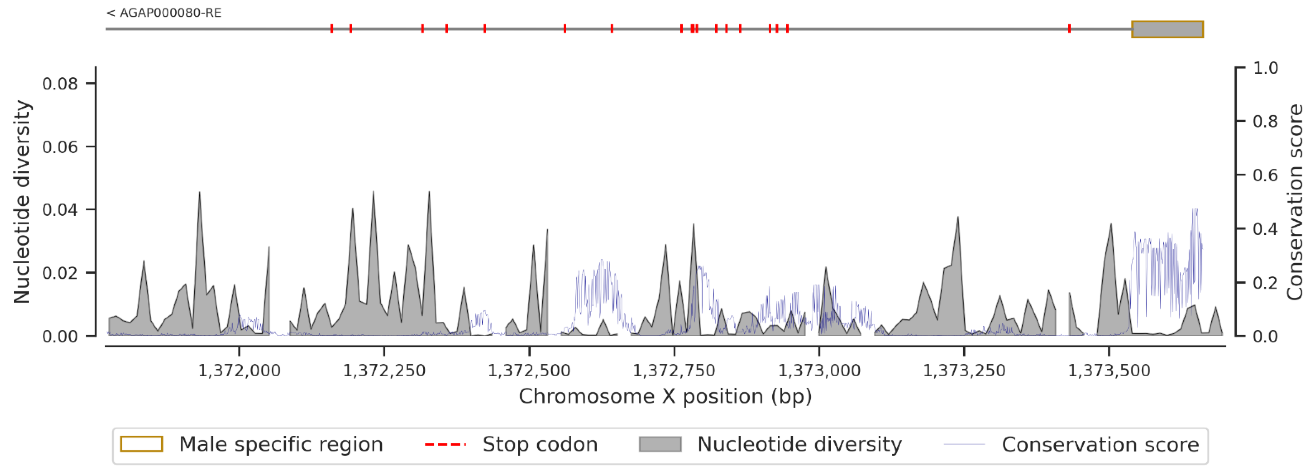 Insects 13 01048 g005 Insects 13 01048 g005