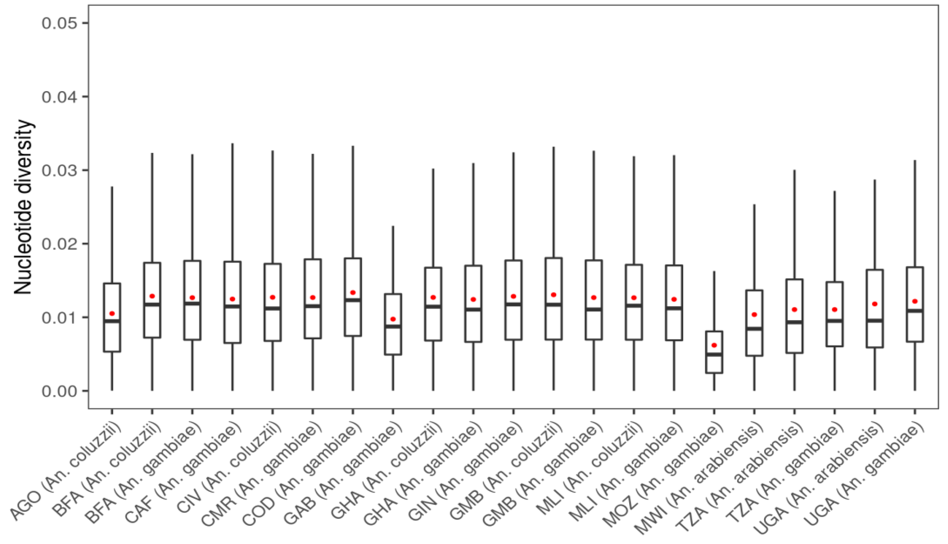 Insects 13 01048 g0a2 Insects 13 01048 g0a2