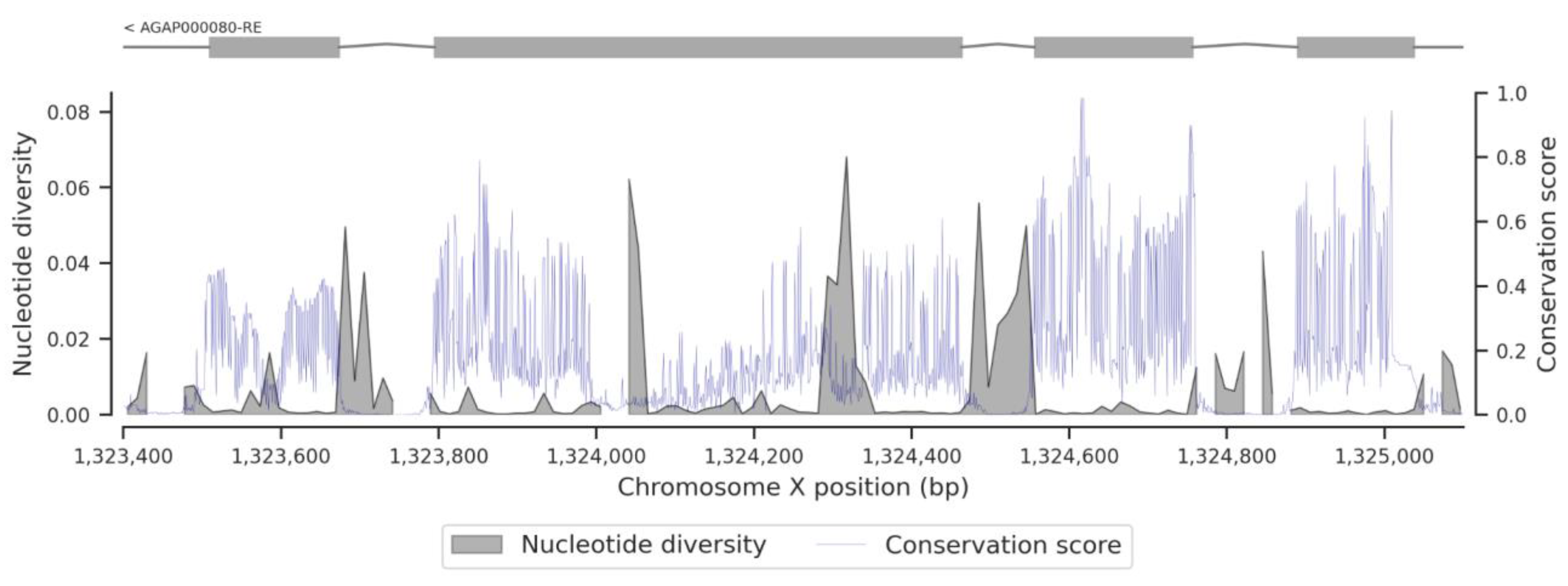Insects 13 01048 g0a6 Insects 13 01048 g0a6
