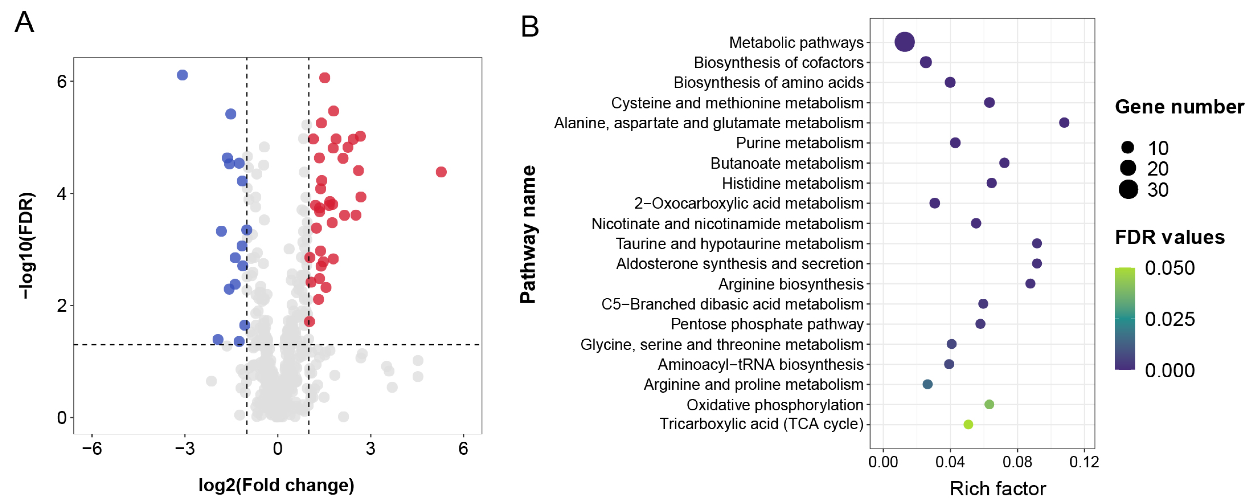 Insects 13 01091 g004 Insects 13 01091 g004