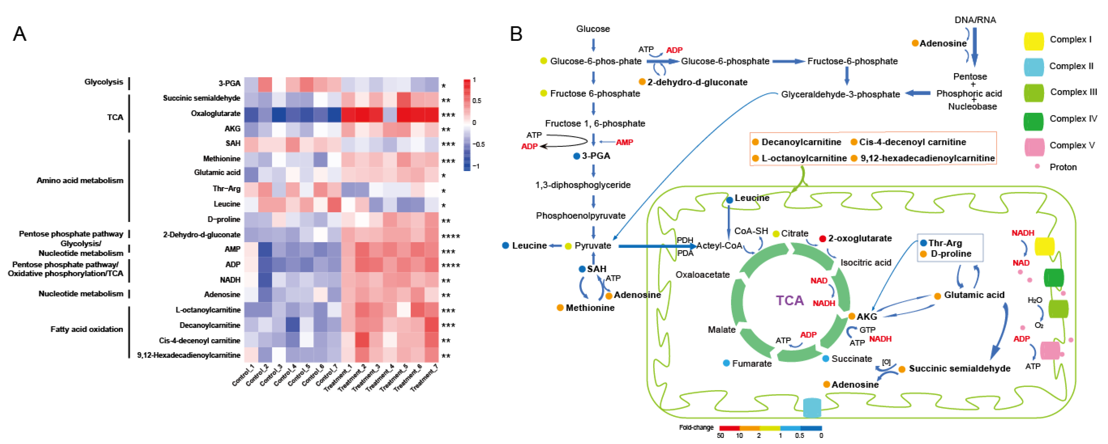Insects 13 01091 g005 Insects 13 01091 g005