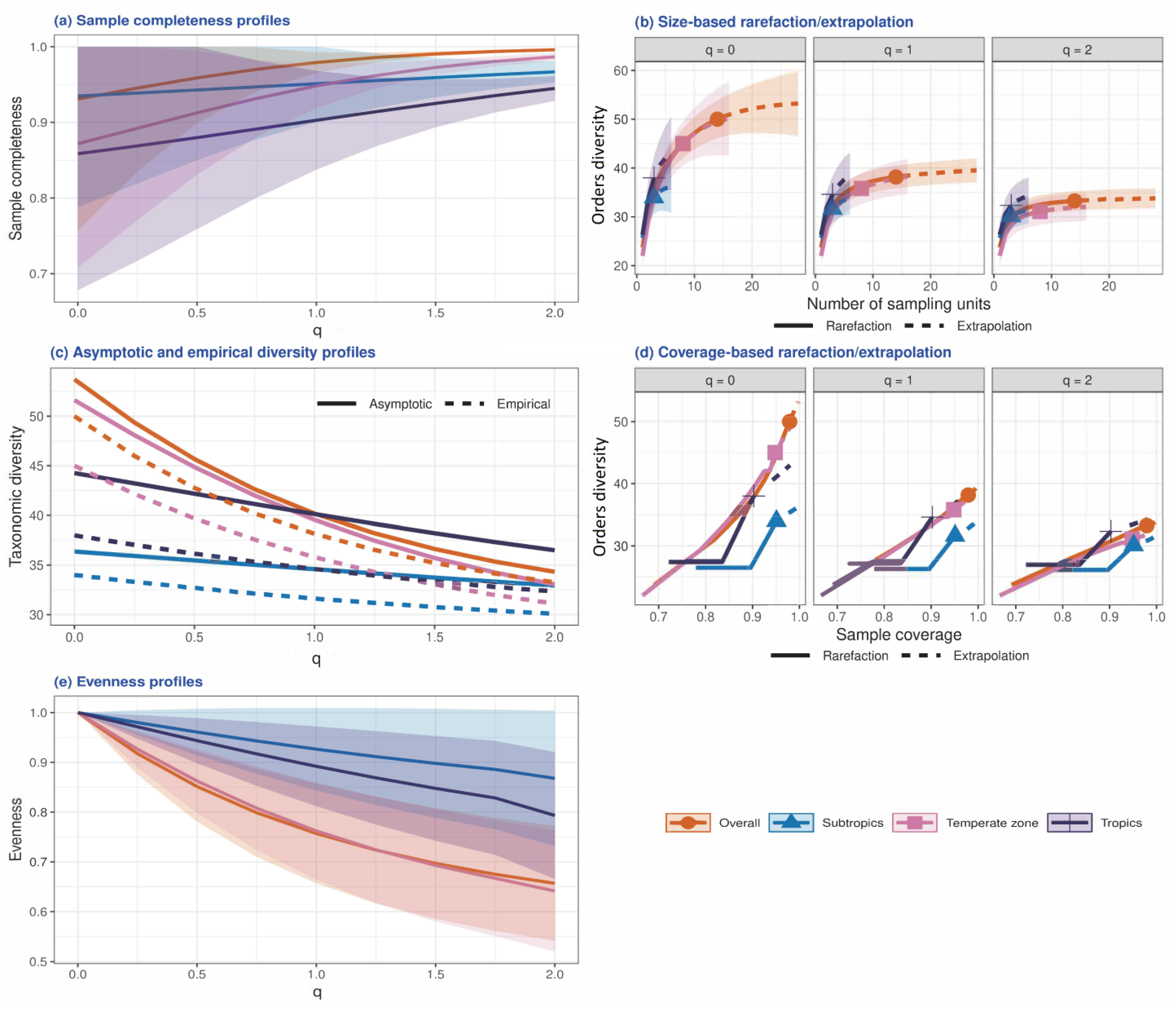 Insects 13 01103 g002