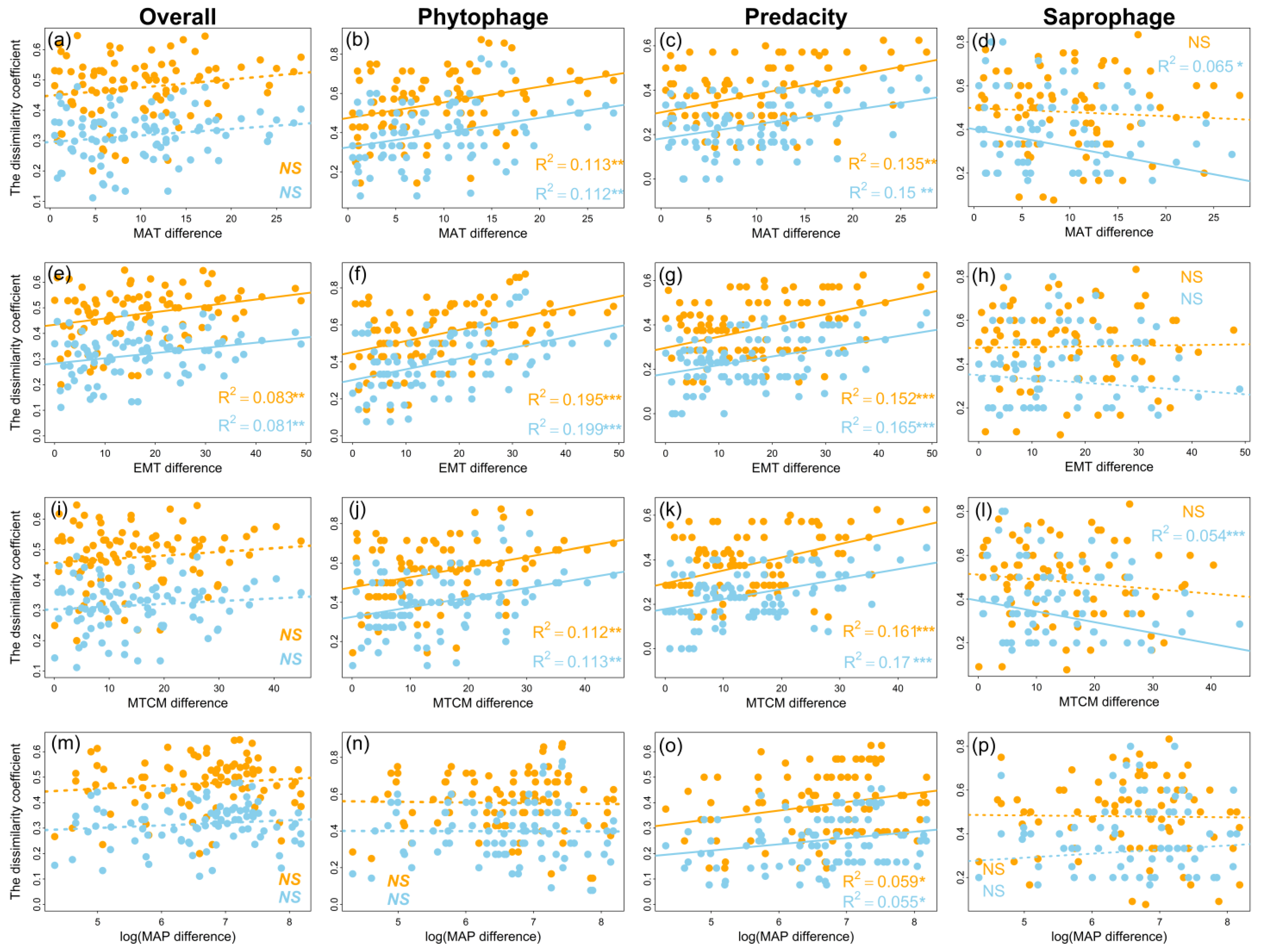 Insects 13 01103 g006
