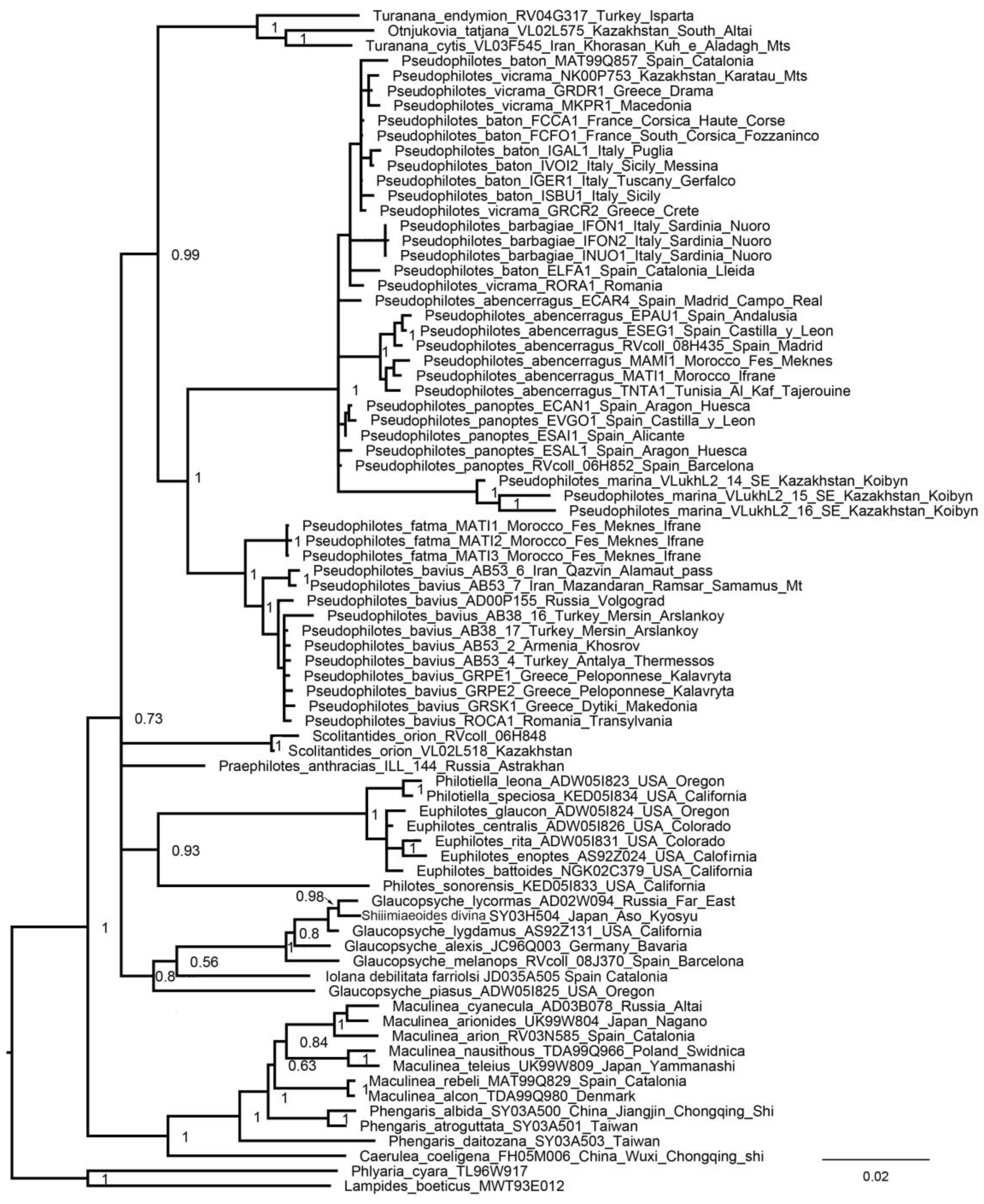 Insects 13 01110 g002 Insects 13 01110 g002