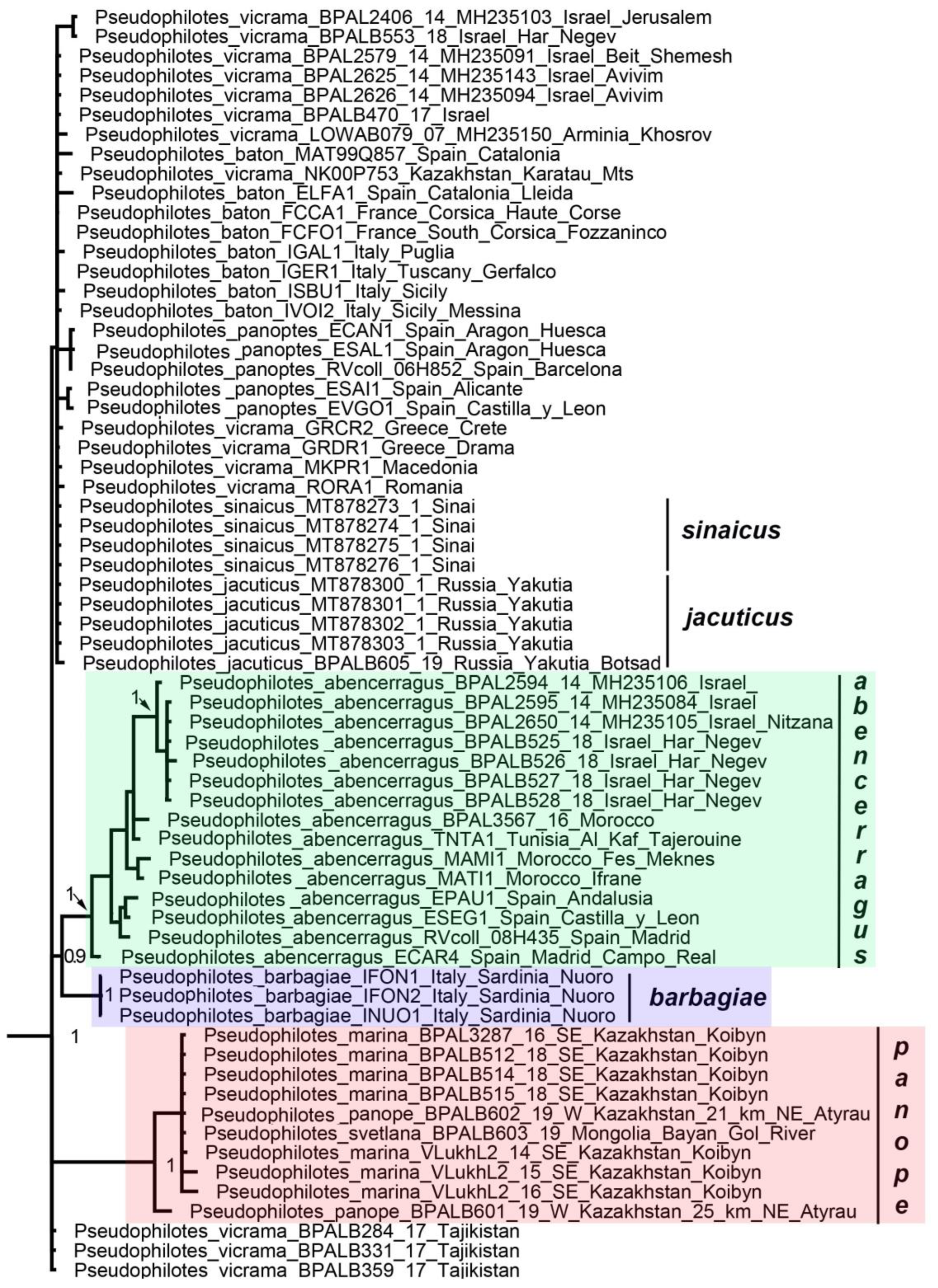 Insects 13 01110 g004 Insects 13 01110 g004
