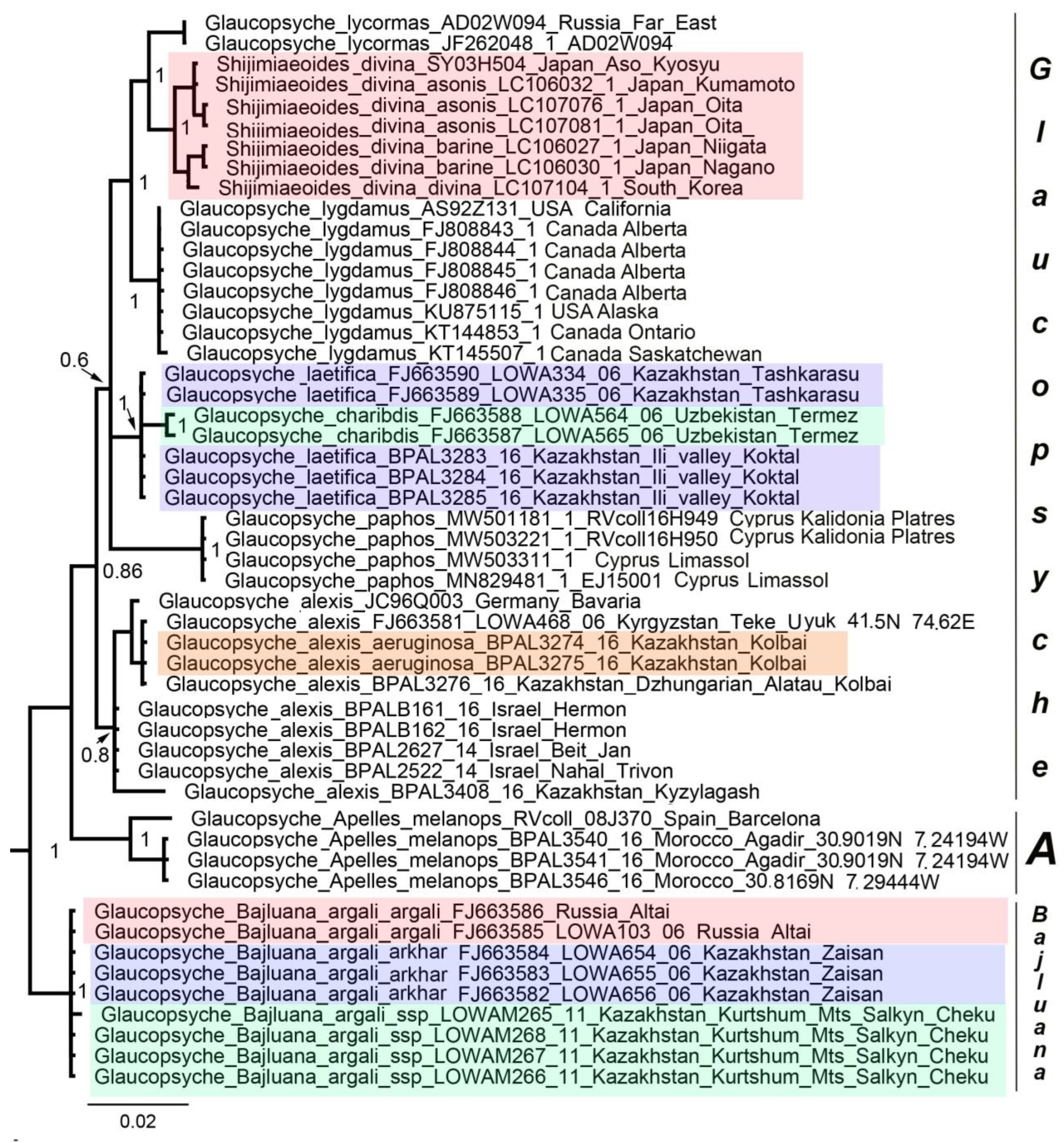 Insects 13 01110 g005 Insects 13 01110 g005