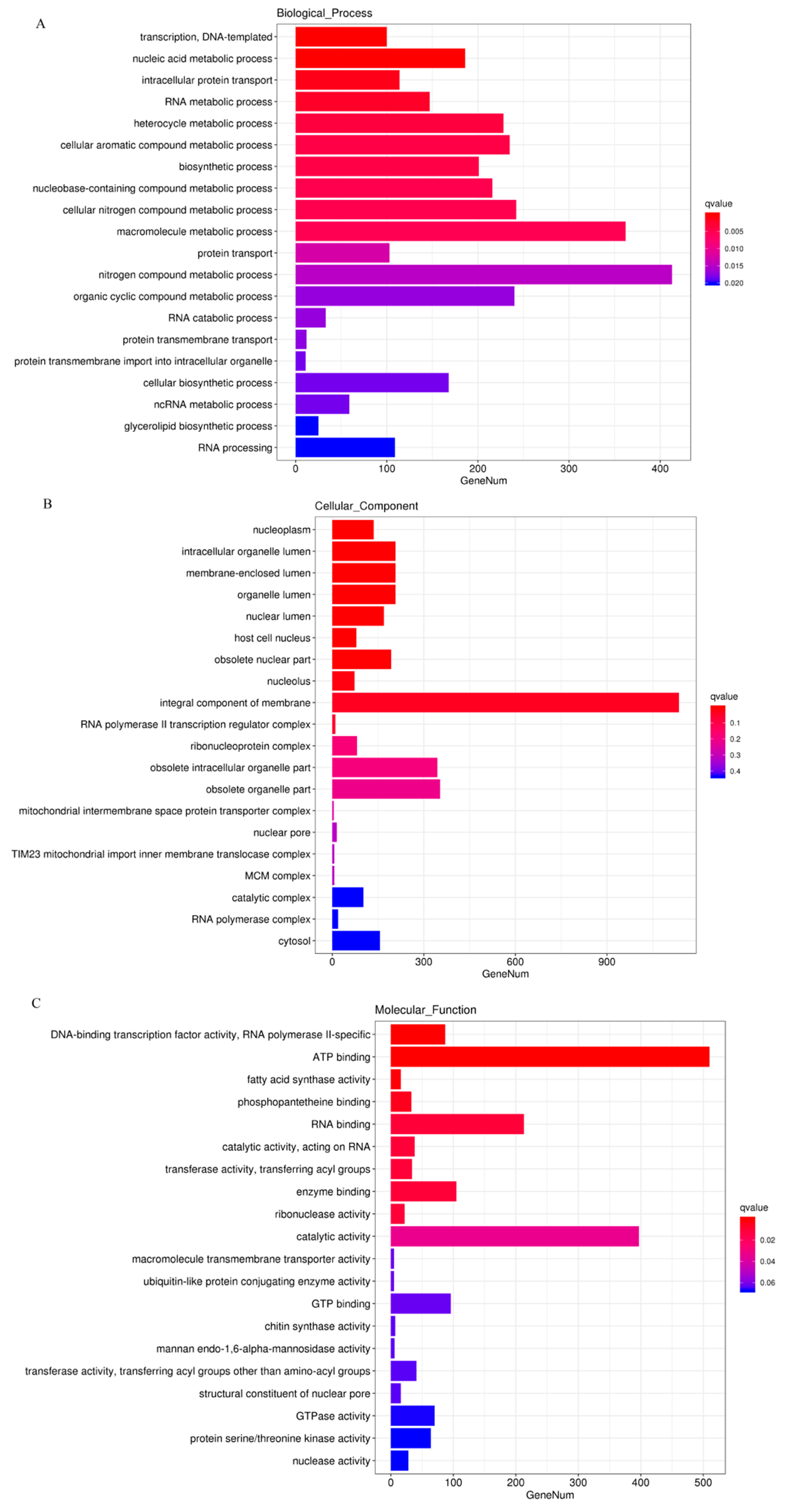 Insects 13 01119 g003
