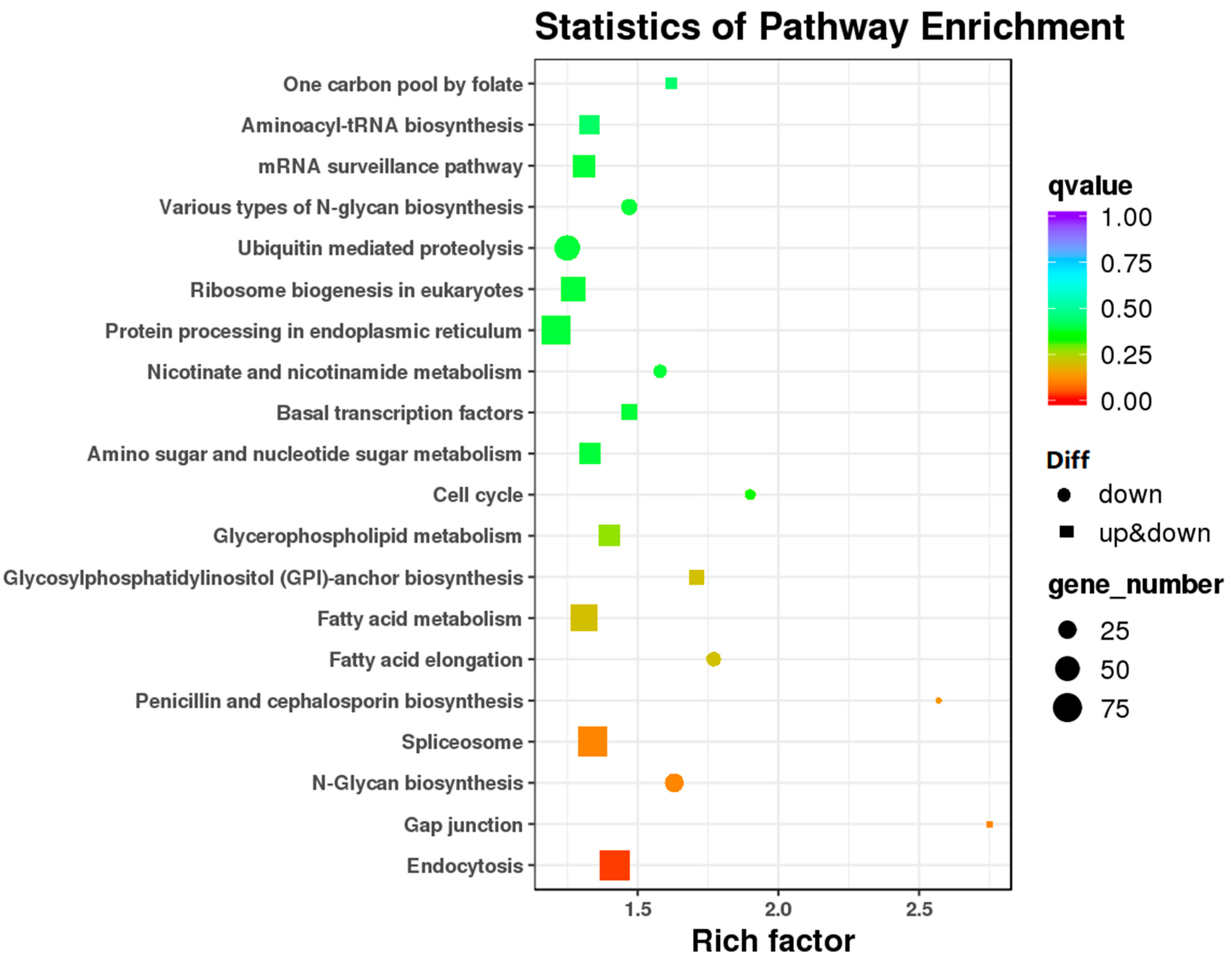 Insects 13 01119 g004