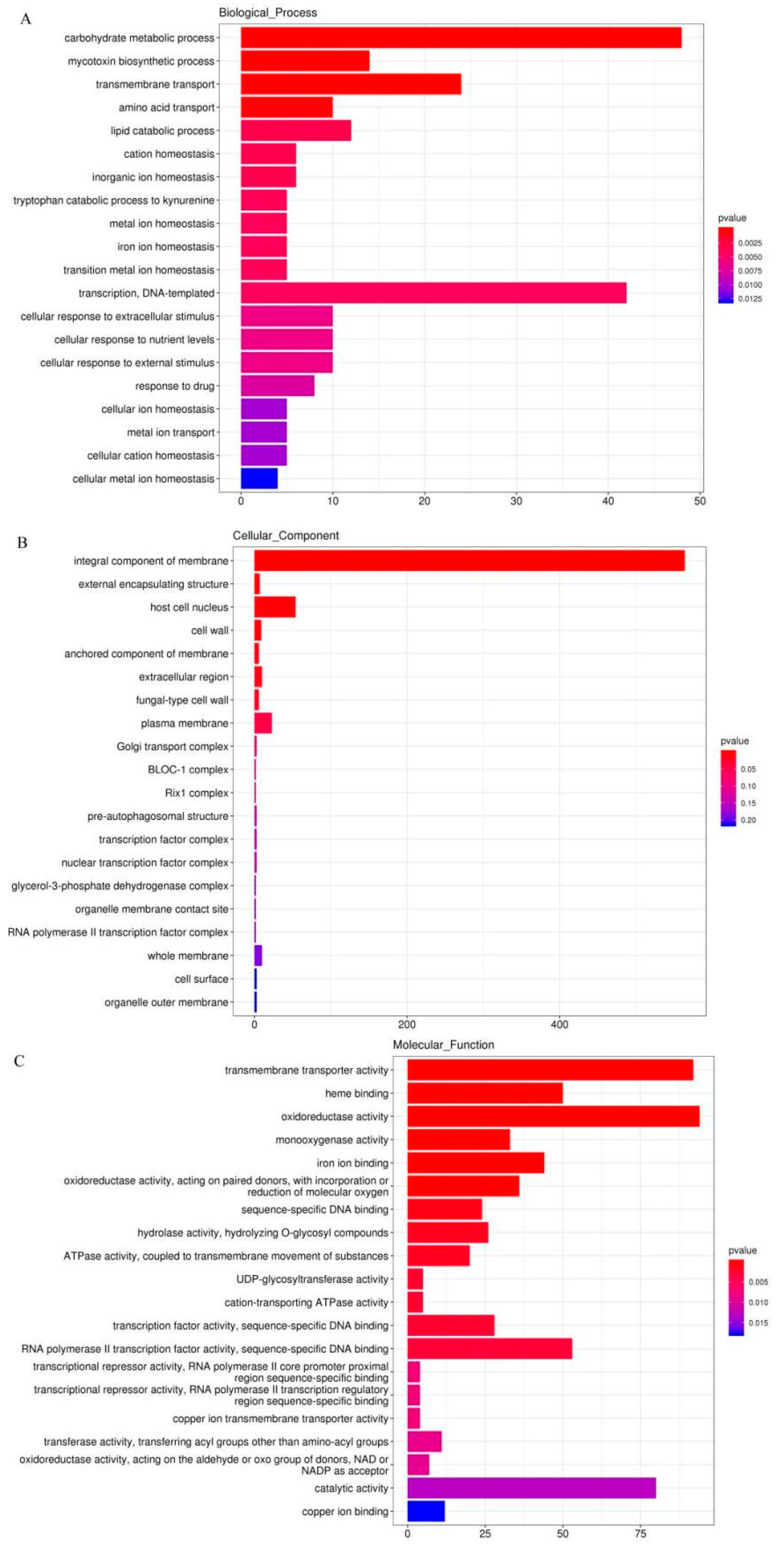 Insects 13 01119 g010