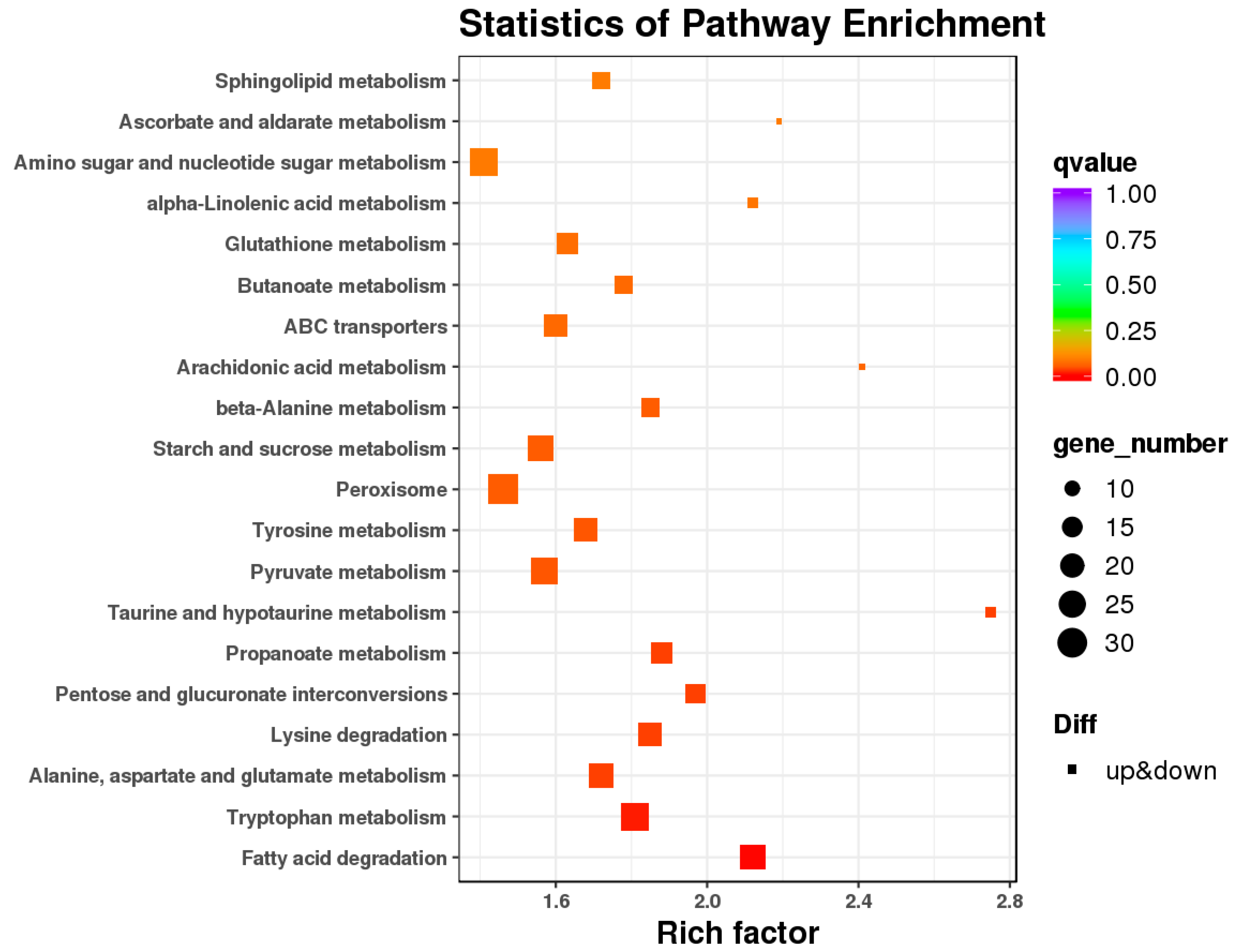 Insects 13 01119 g011