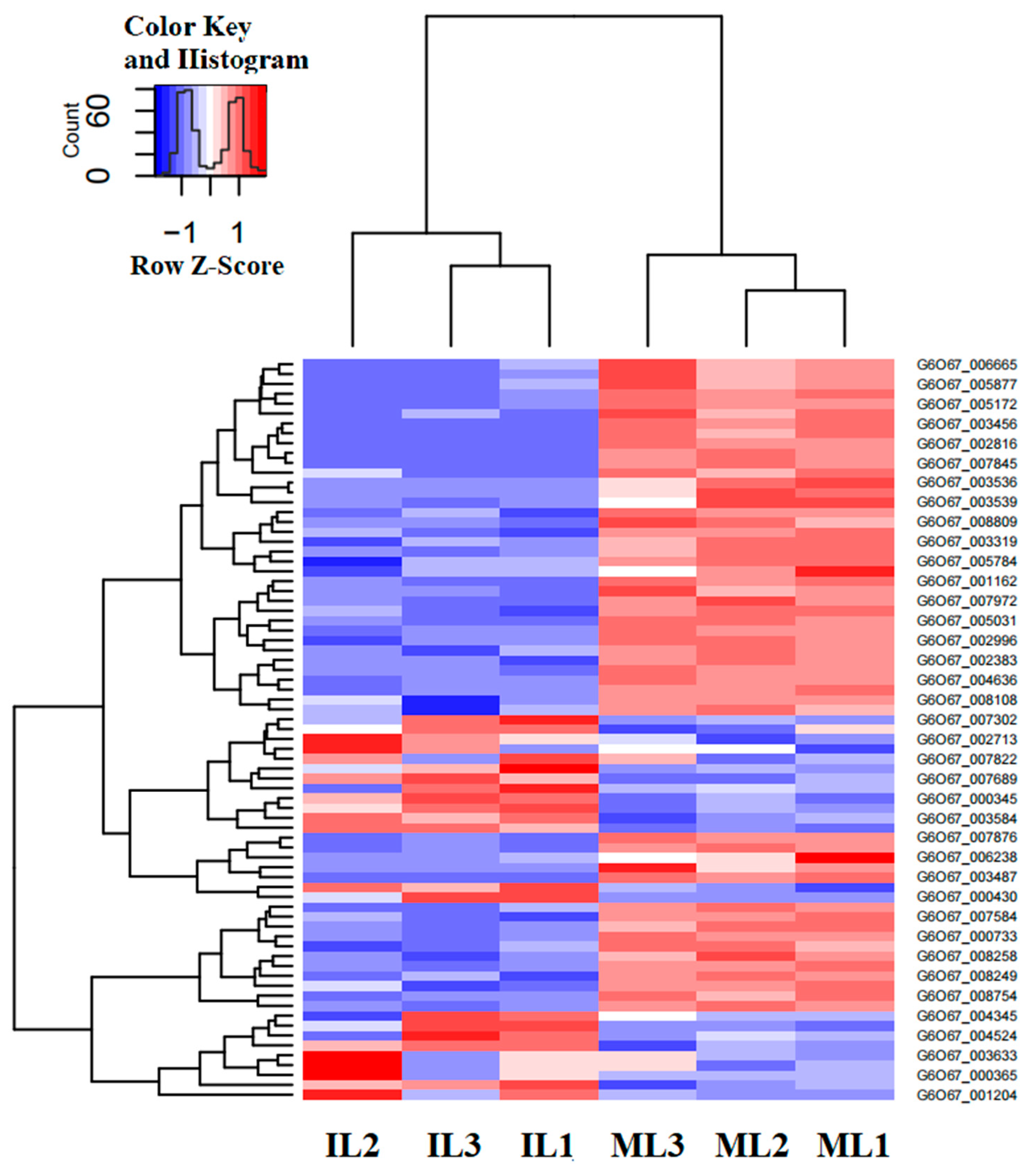 Insects 13 01119 g012