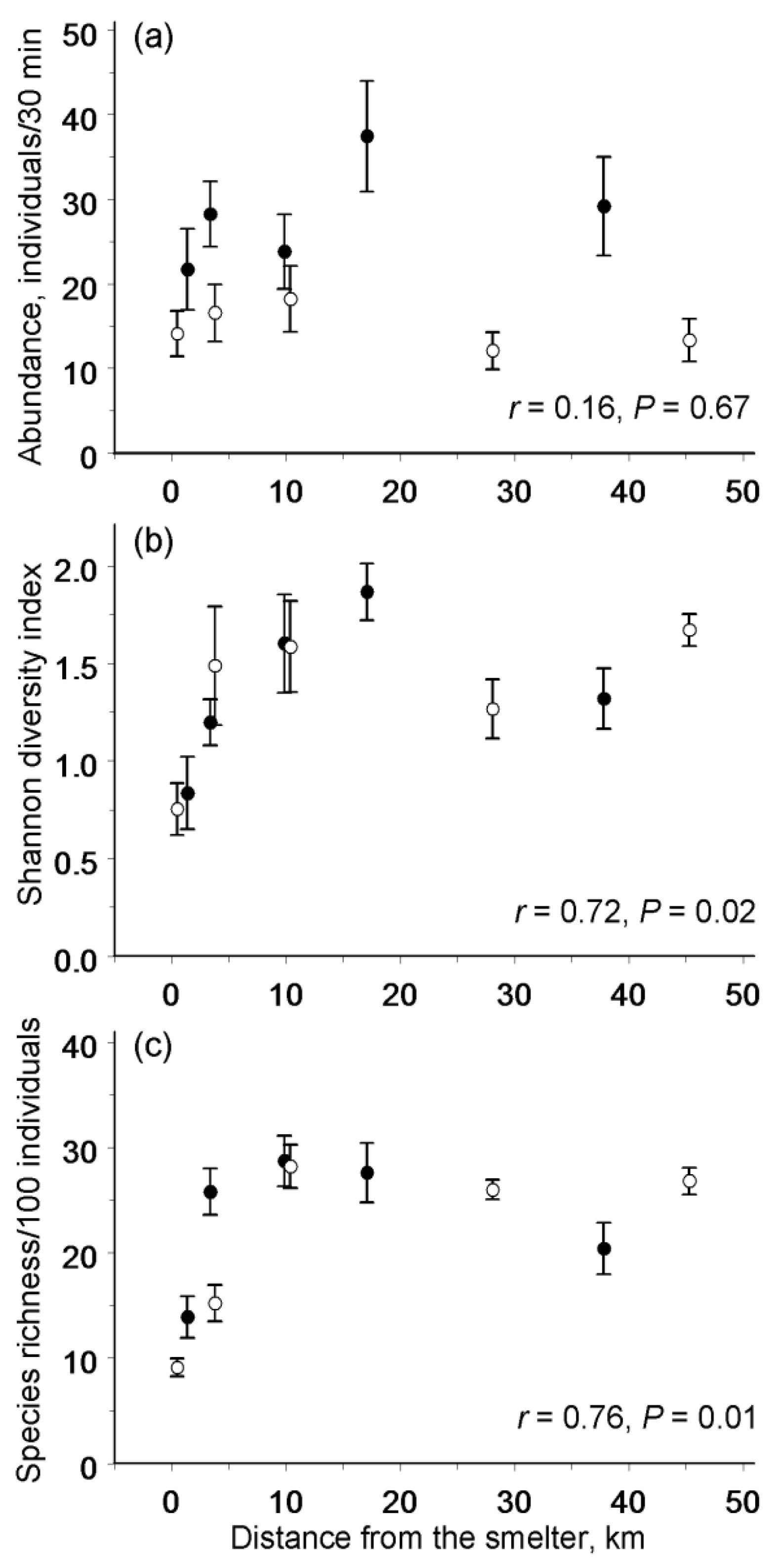 Insects 13 01124 g003