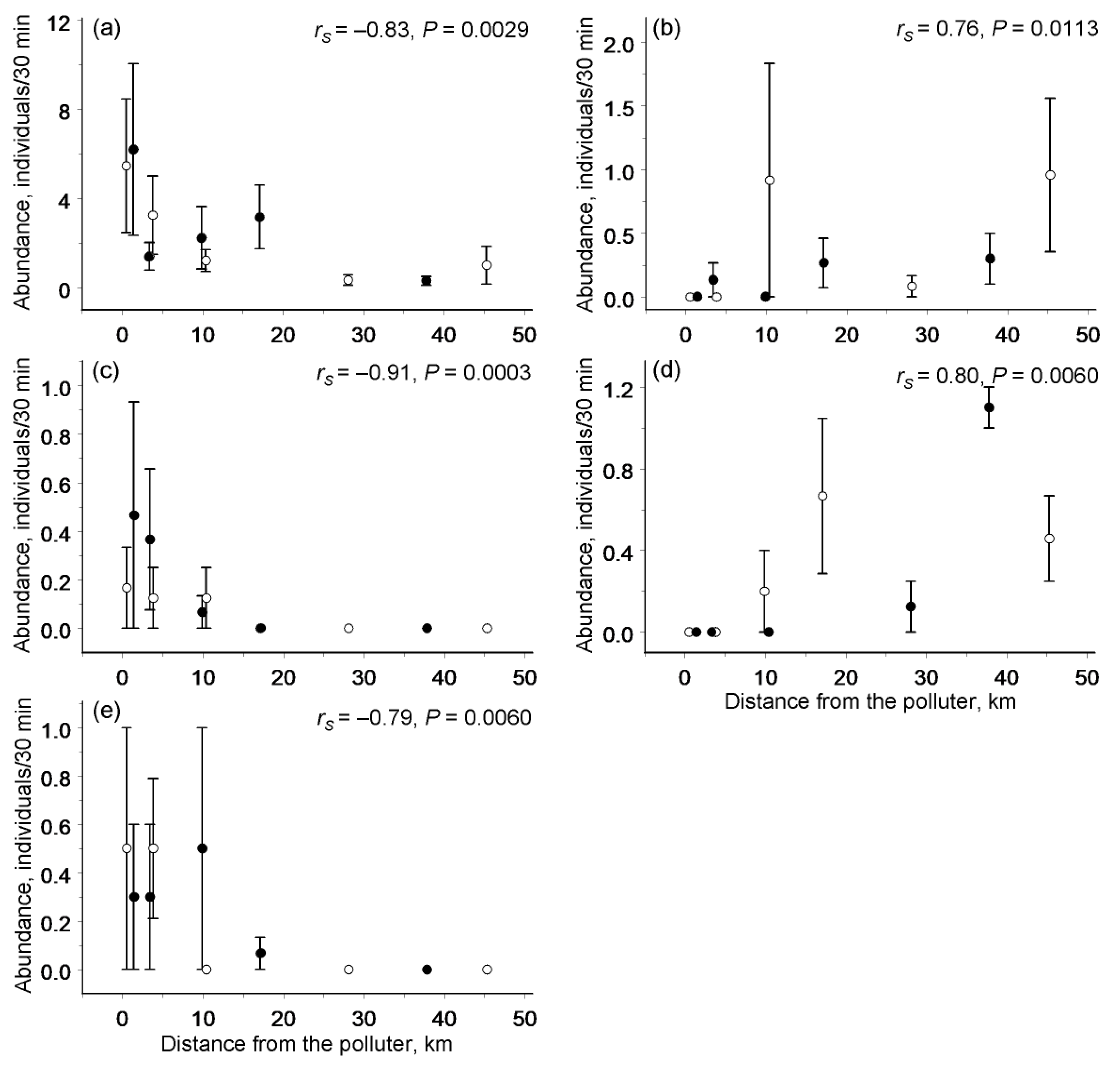 Insects 13 01124 g004