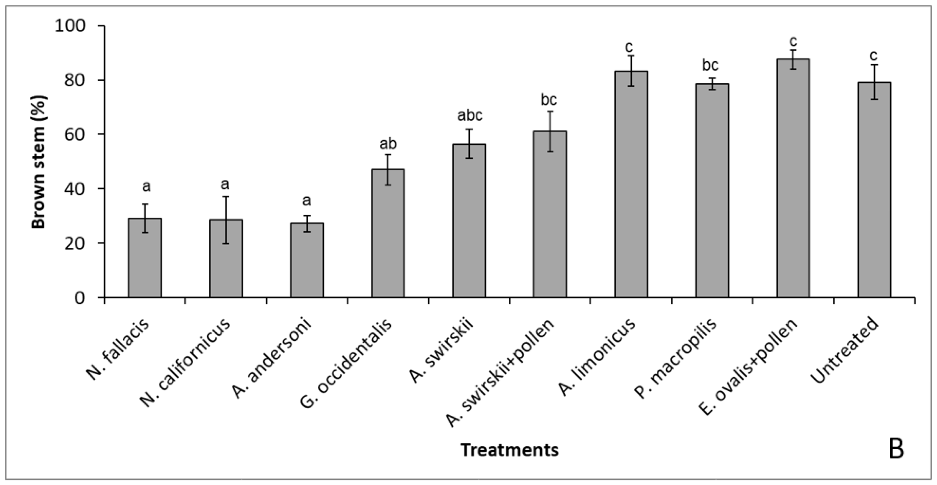 Insects 13 01146 g001b