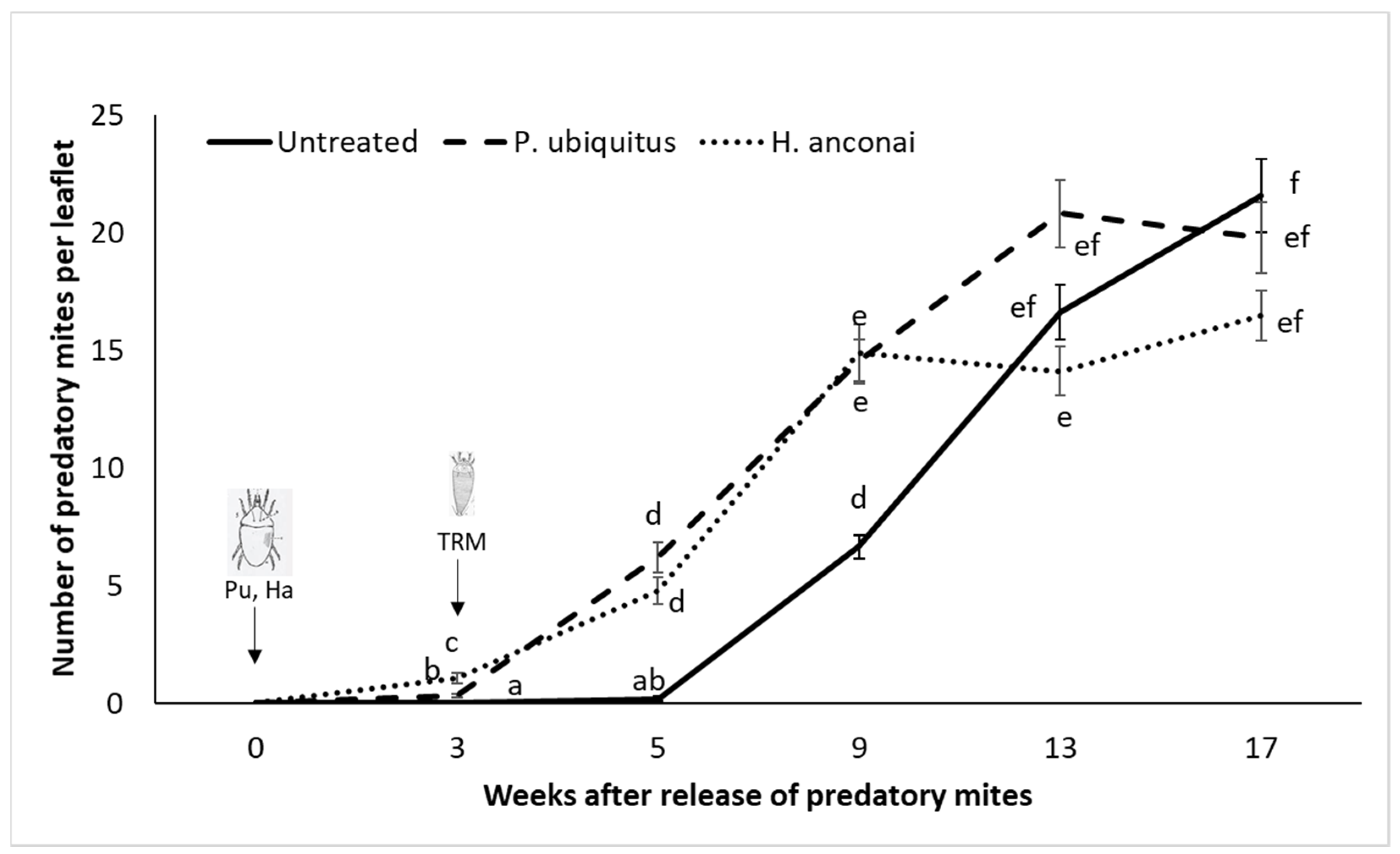 Insects 13 01146 g003