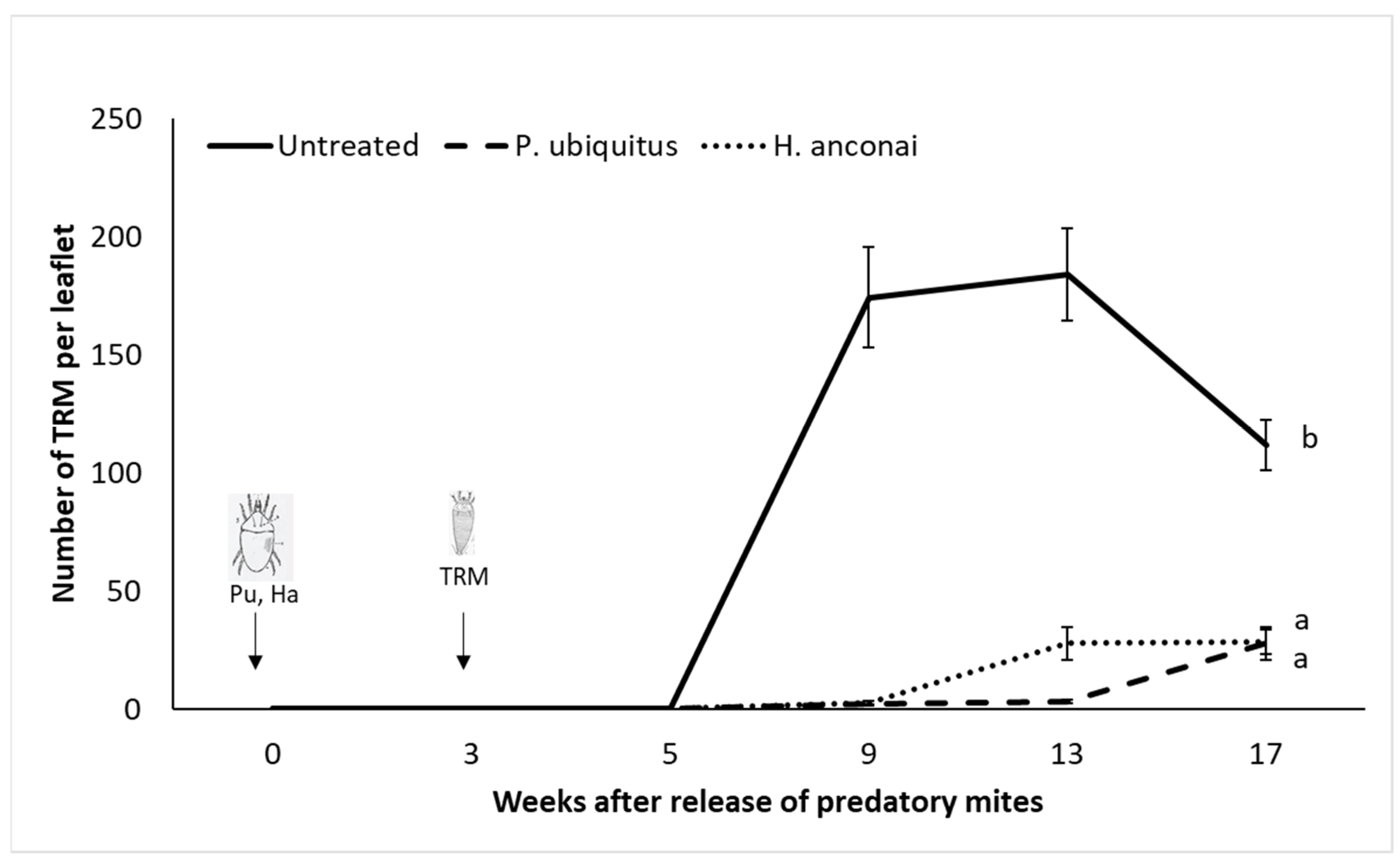 Insects 13 01146 g004