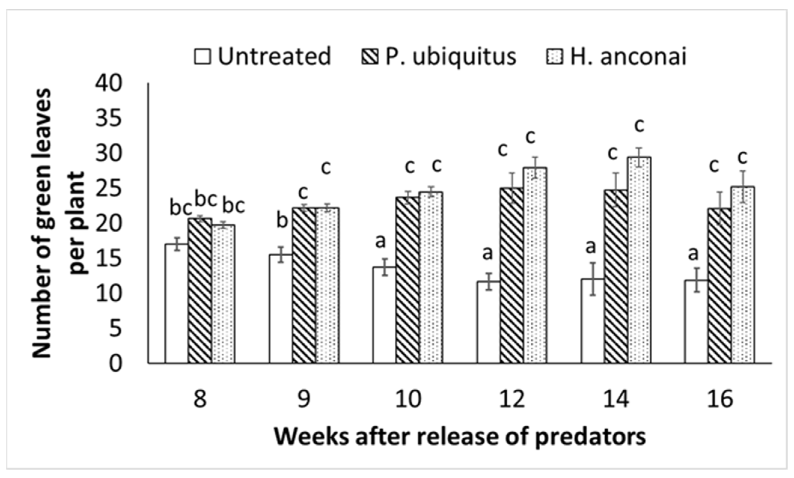Insects 13 01146 g005