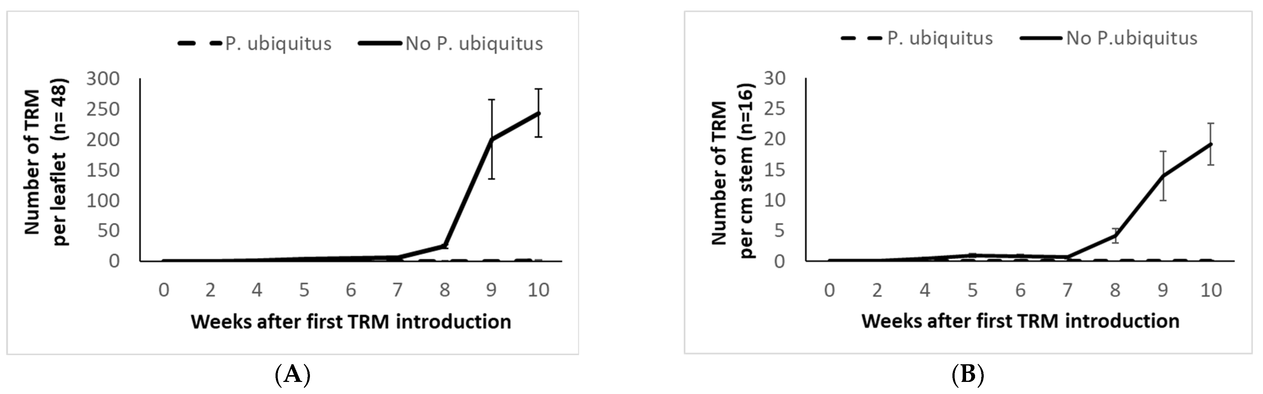 Insects 13 01146 g007