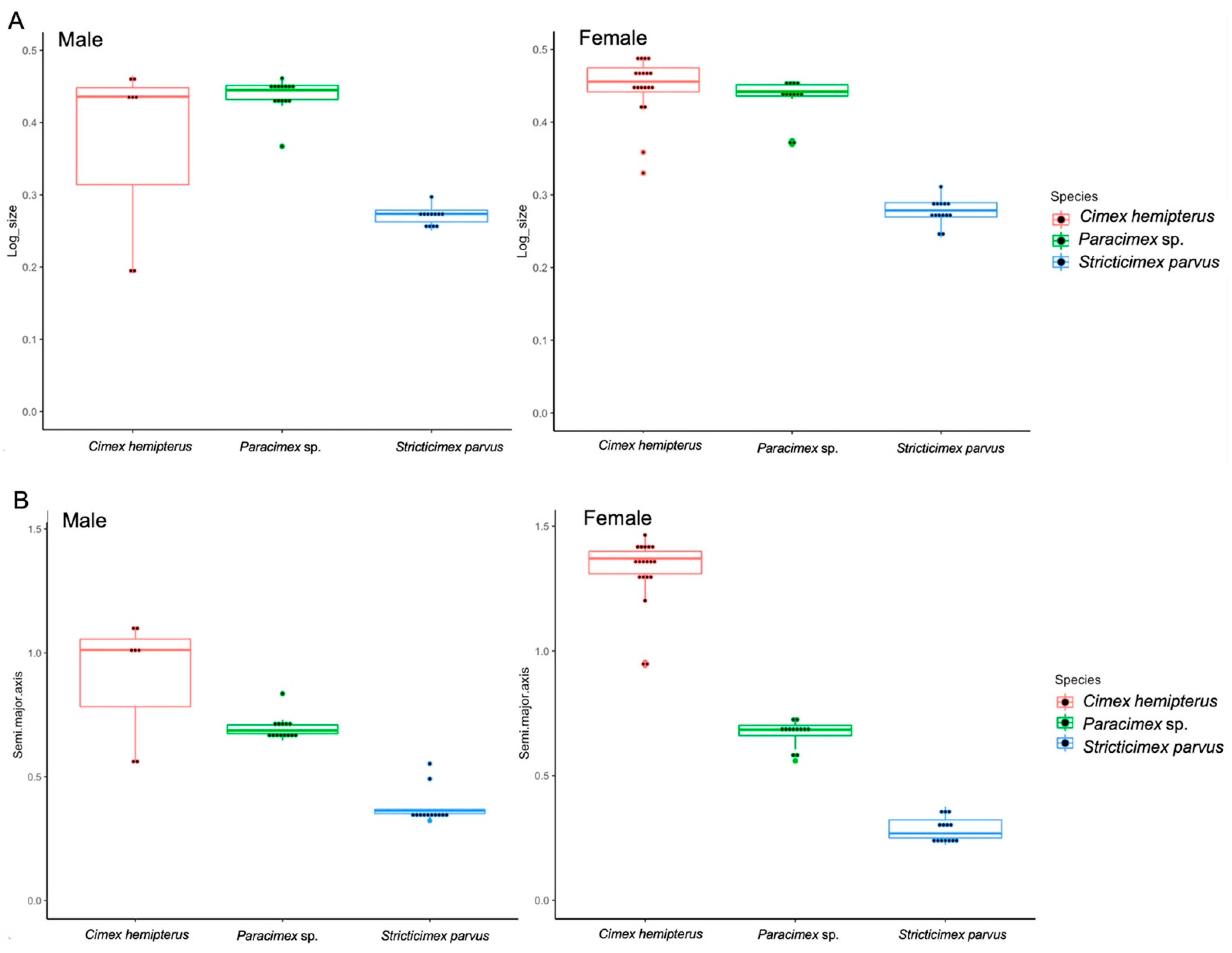 Insects 13 01155 g002 Insects 13 01155 g002