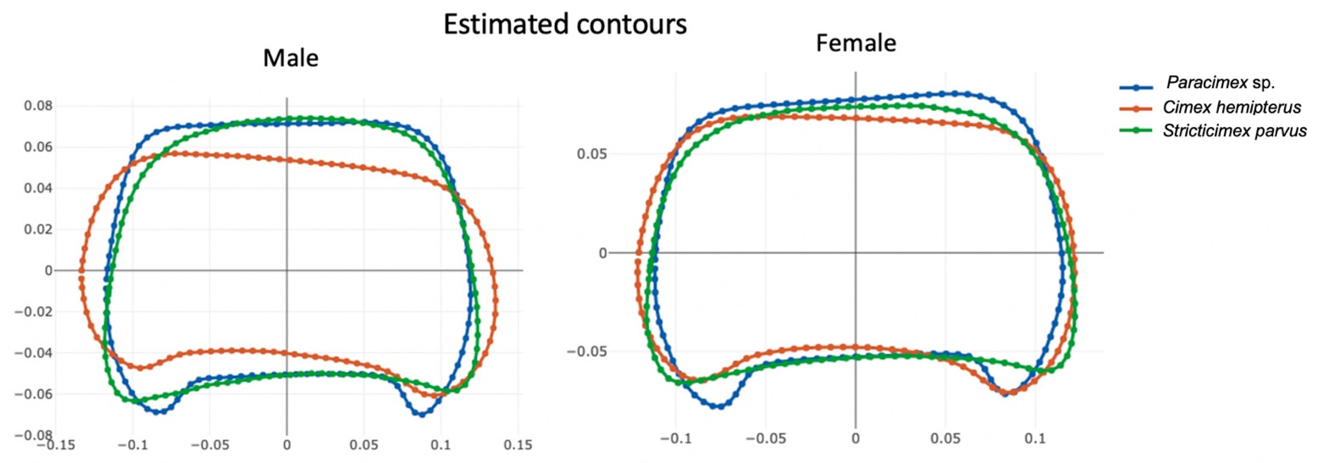 Insects 13 01155 g003 Insects 13 01155 g003
