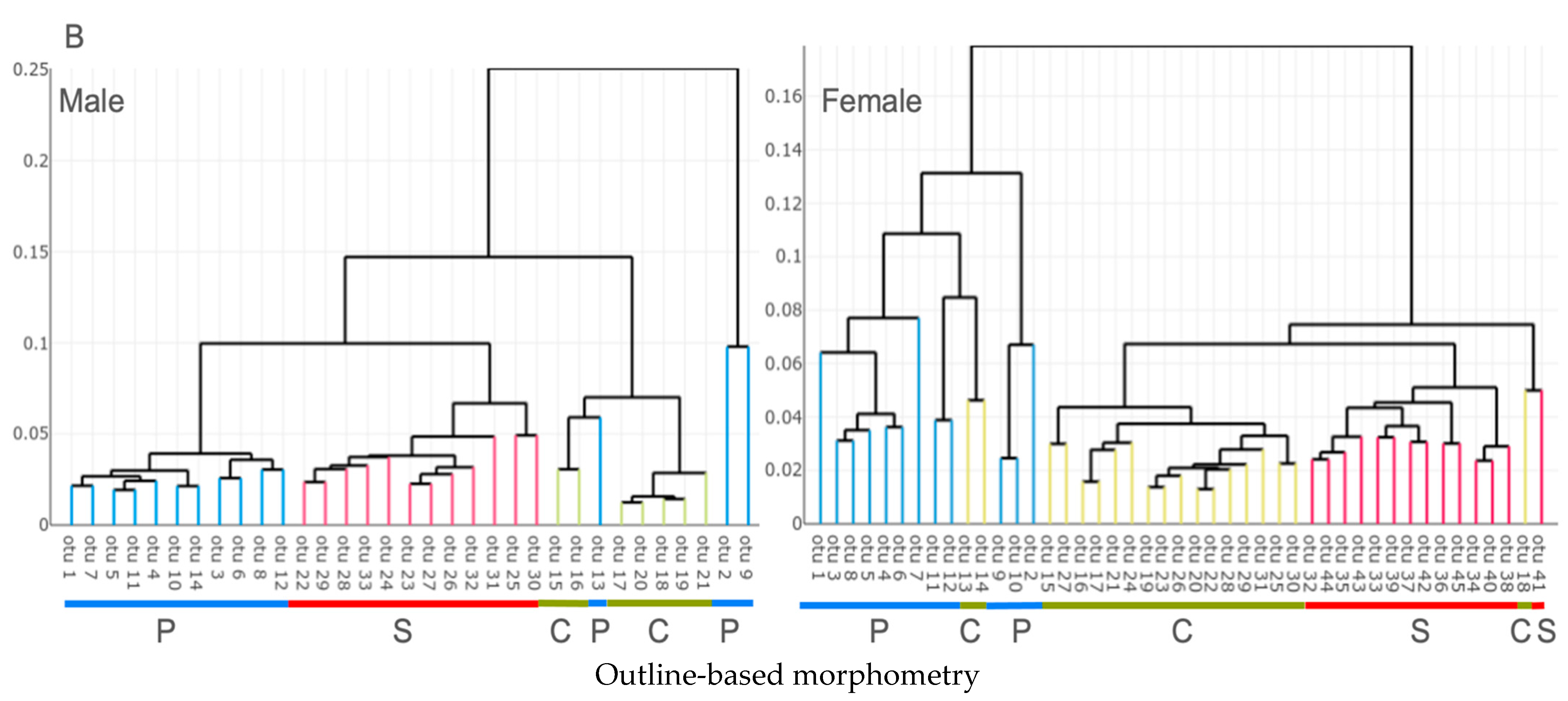 Insects 13 01155 g004b Insects 13 01155 g004b
