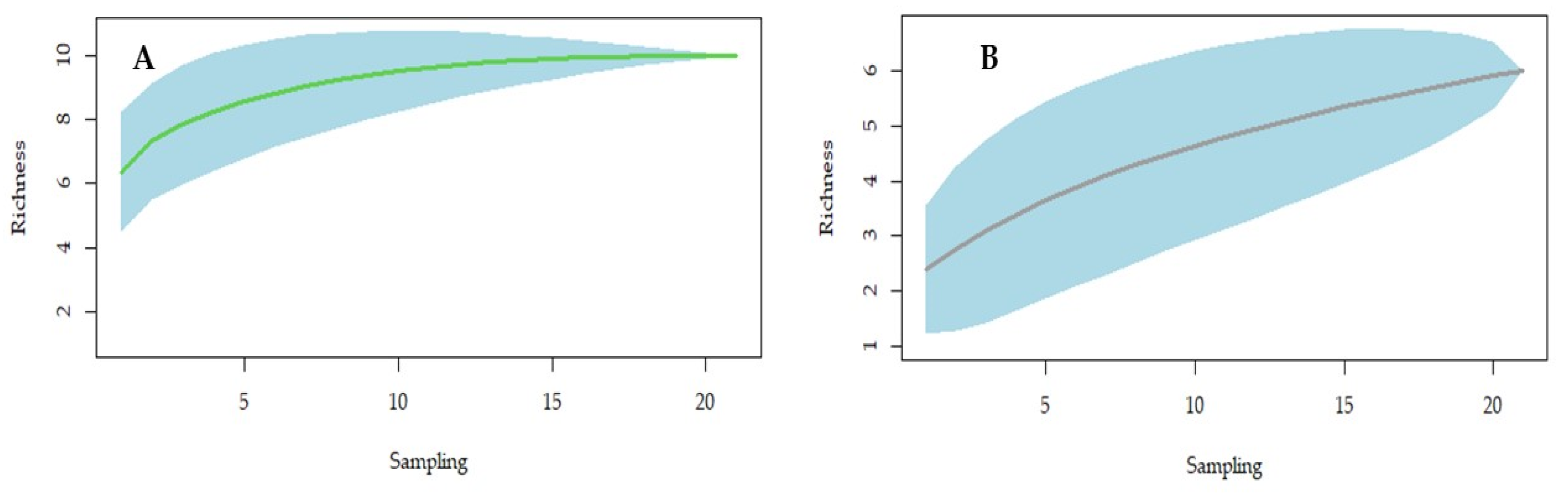 Insects 13 01156 g002 Insects 13 01156 g002