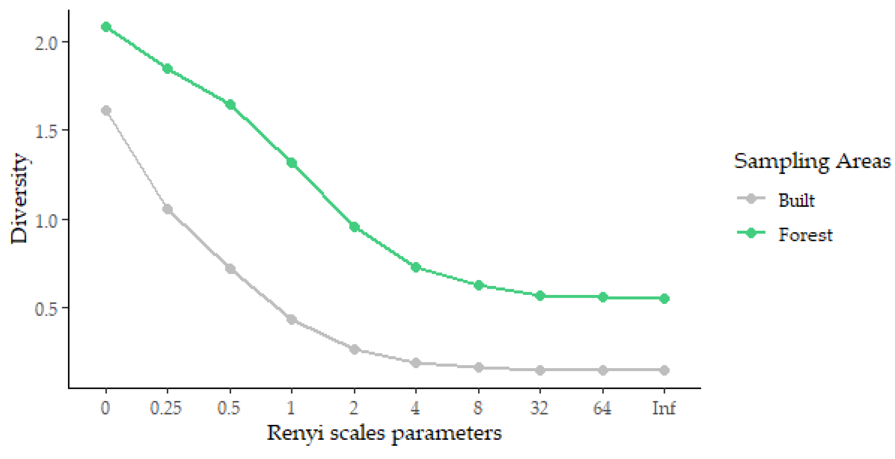 Insects 13 01156 g003 Insects 13 01156 g003