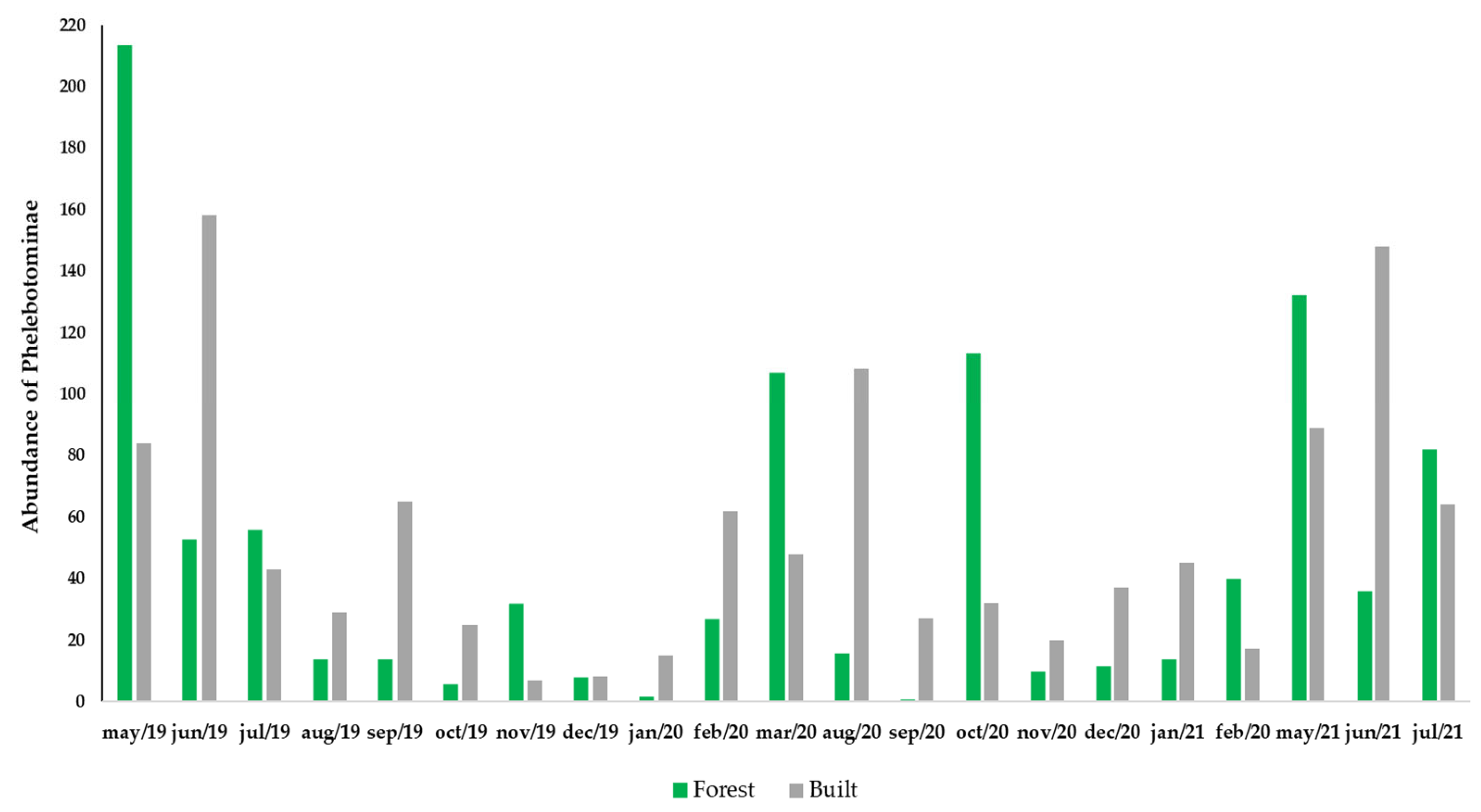 Insects 13 01156 g004 Insects 13 01156 g004
