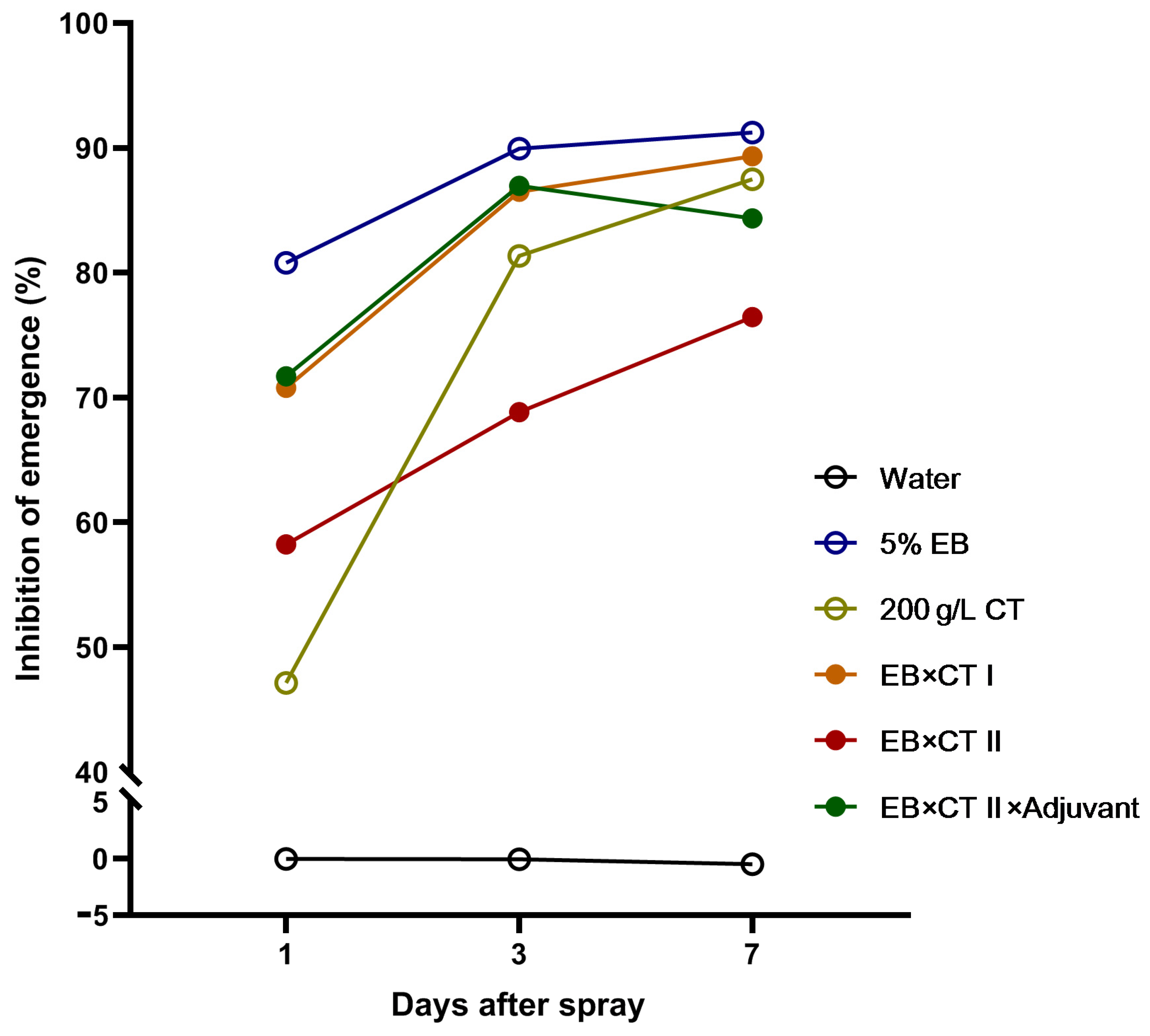 Insects 13 01157 g001 Insects 13 01157 g001