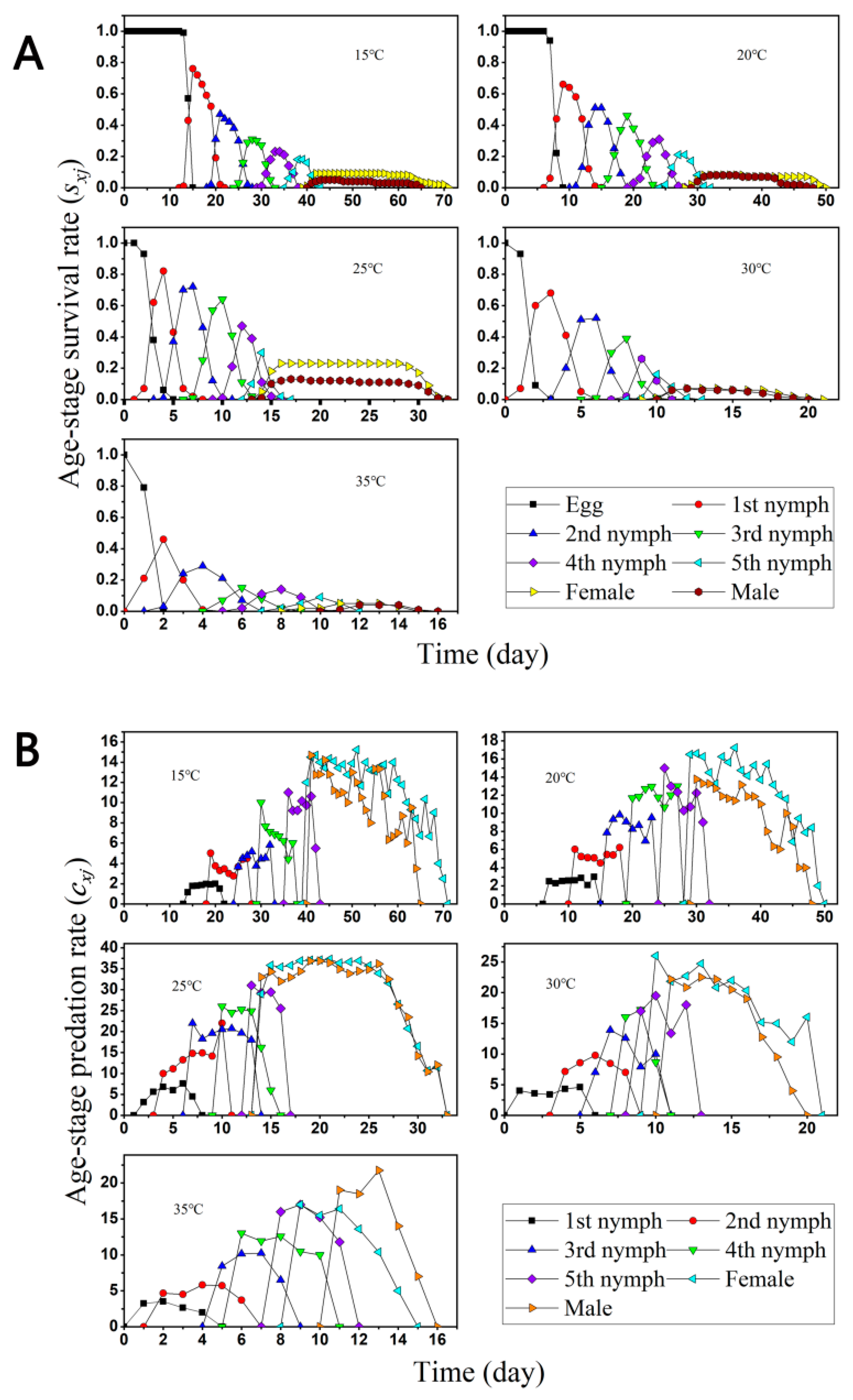 Insects 13 01158 g001 Insects 13 01158 g001