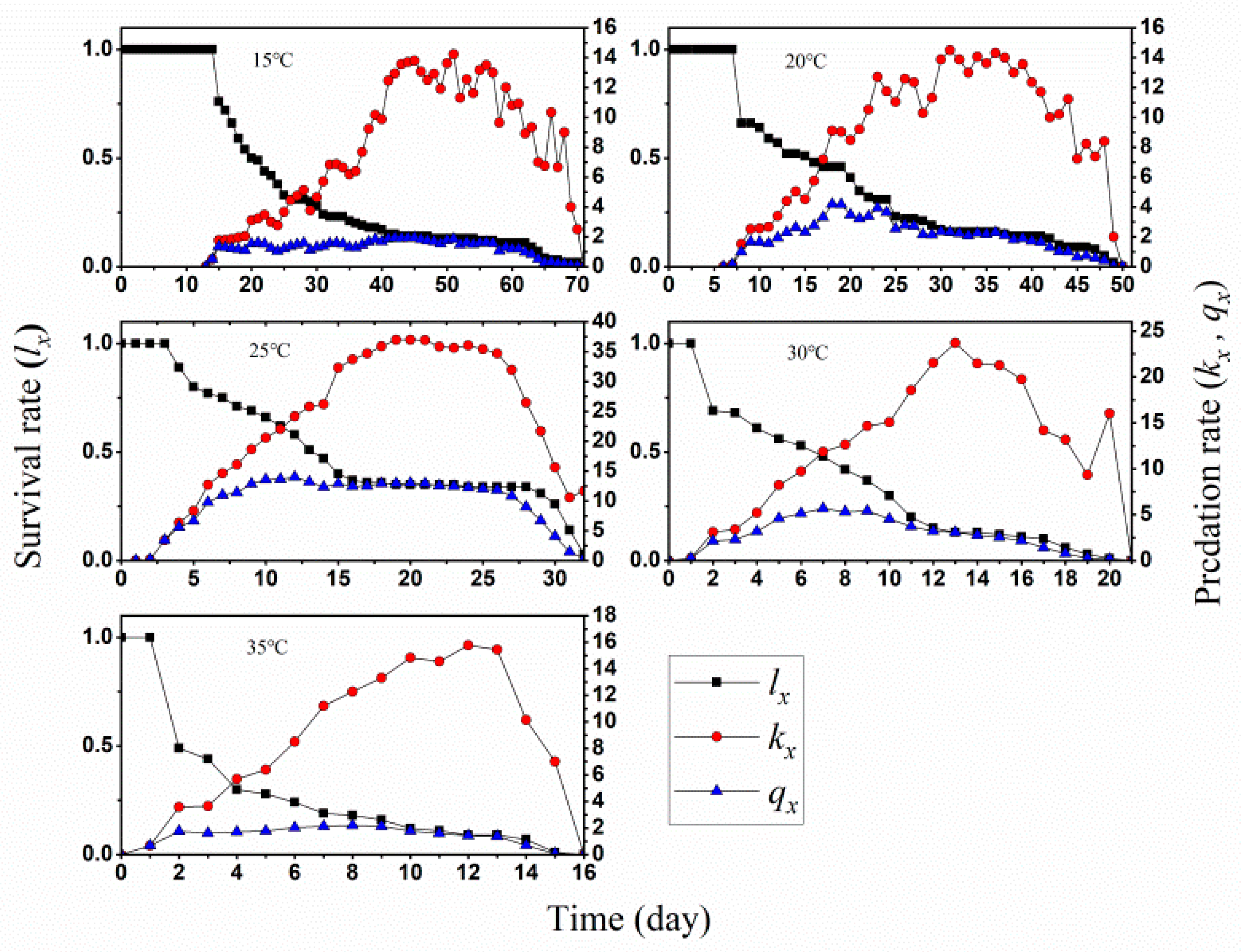 Insects 13 01158 g003 Insects 13 01158 g003