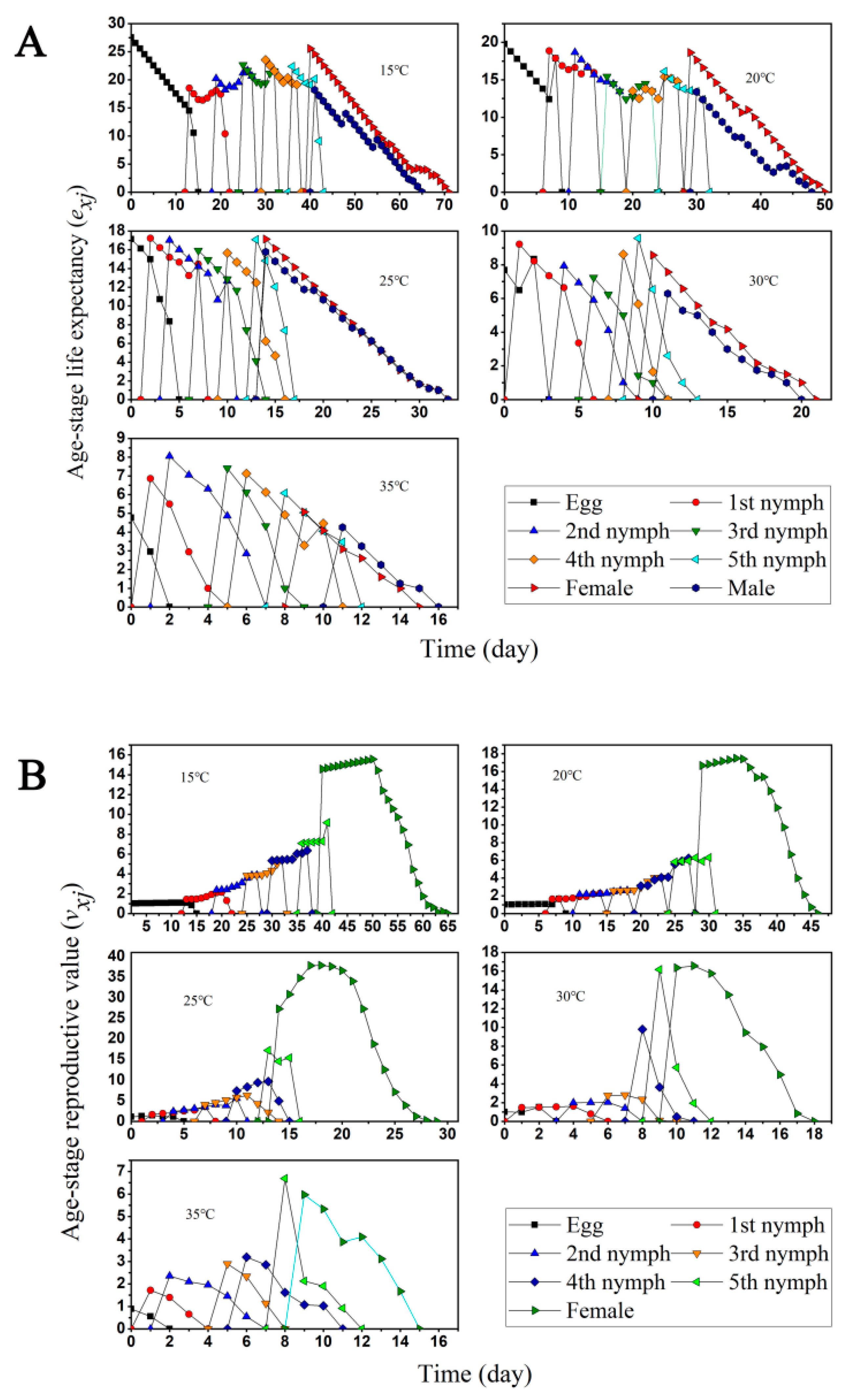 Insects 13 01158 g004 Insects 13 01158 g004