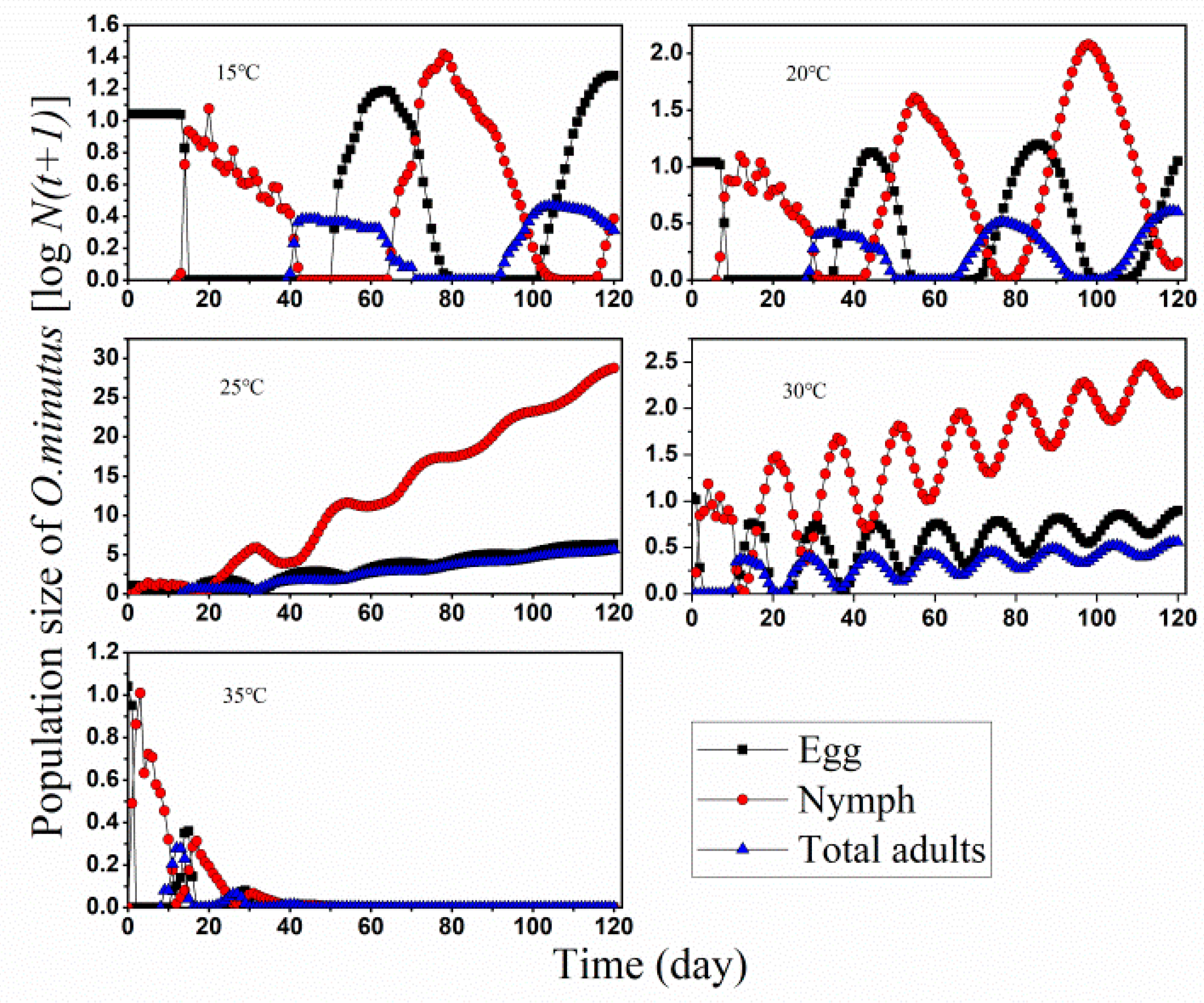 Insects 13 01158 g005 Insects 13 01158 g005