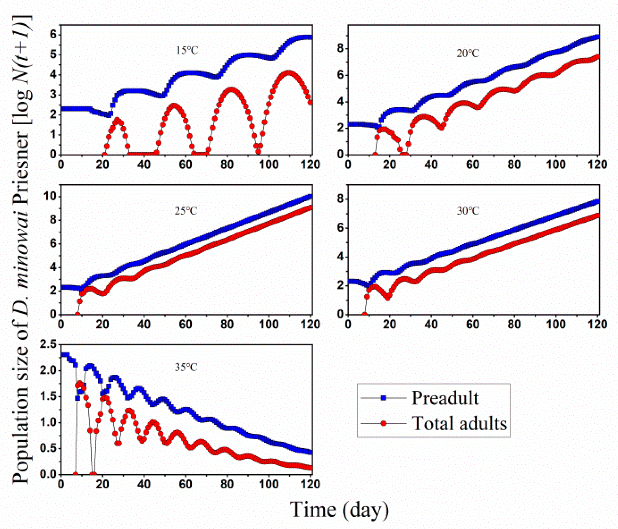 Insects 13 01158 g006 Insects 13 01158 g006