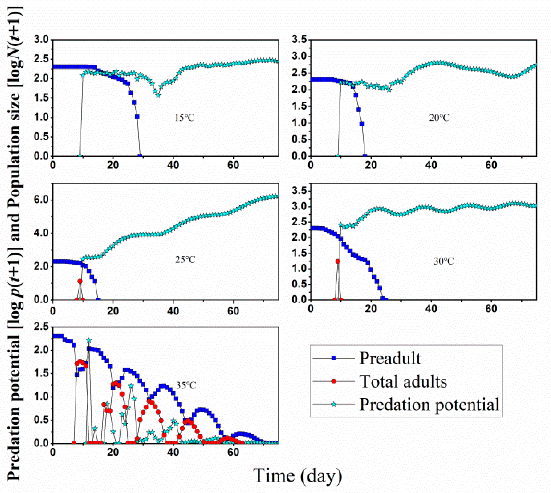 Insects 13 01158 g007 Insects 13 01158 g007